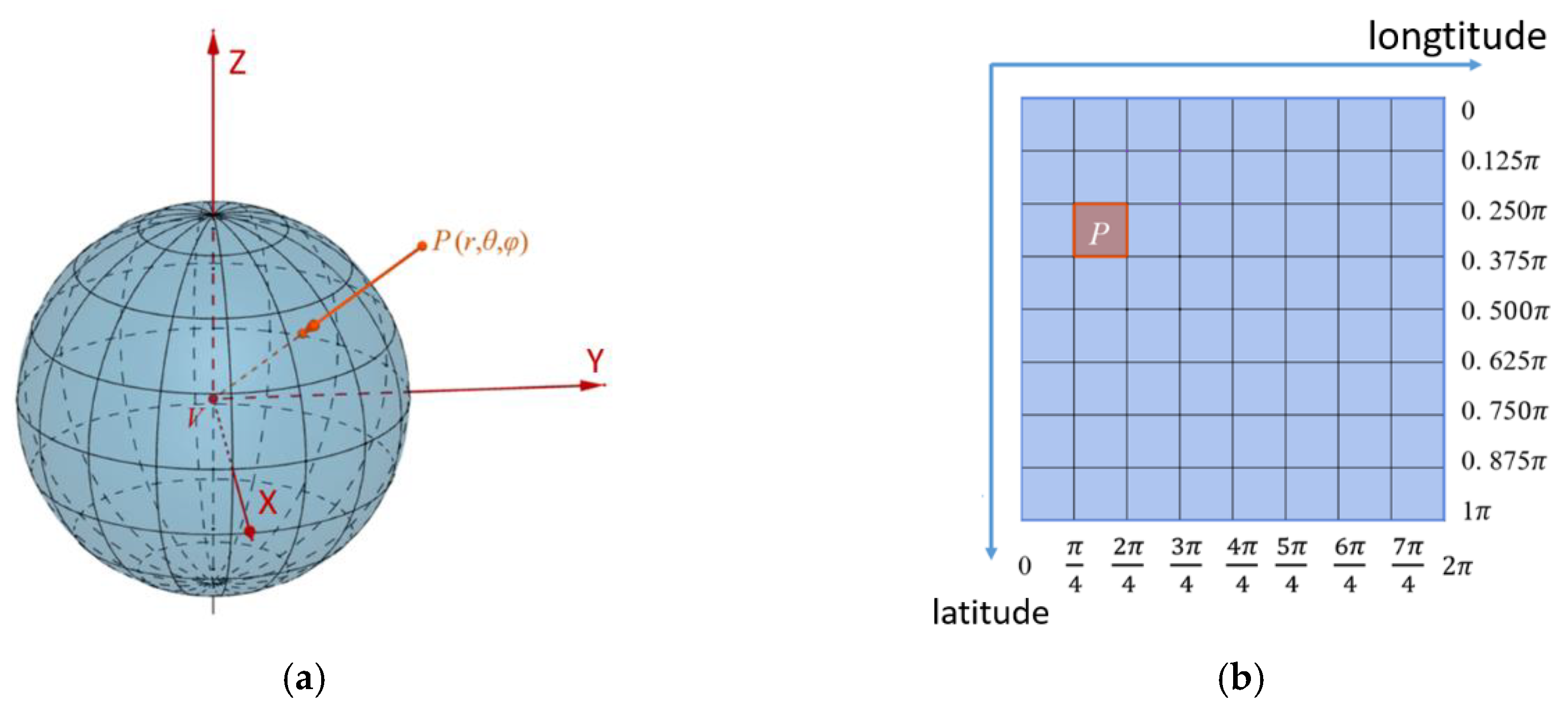 Sensors 19 04546 g003