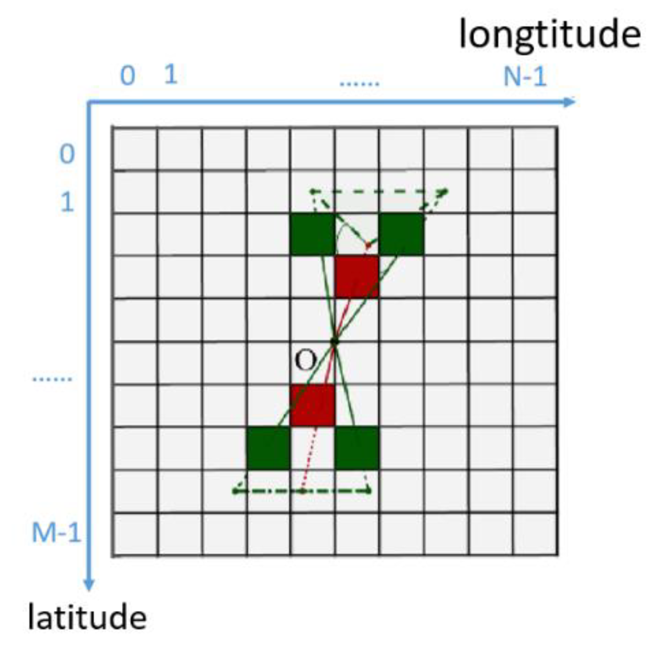 Sensors 19 04546 g006