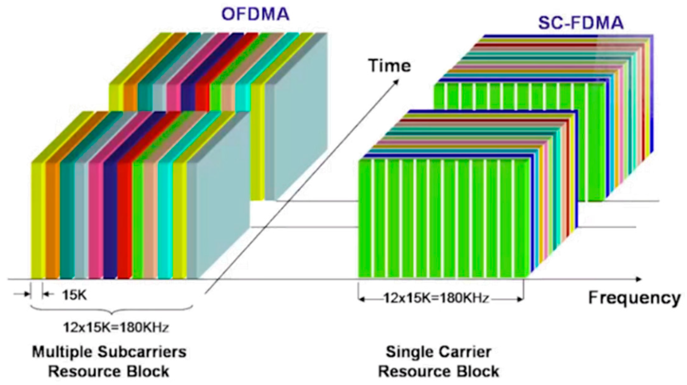 Sensors 19 04547 g002 550