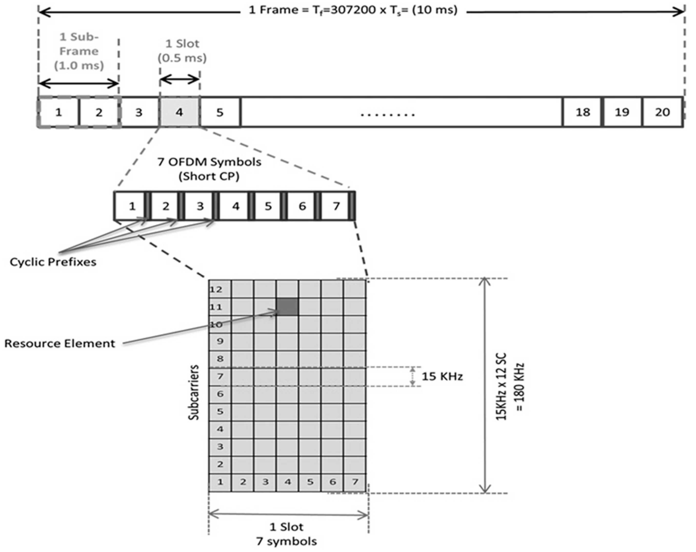 Sensors 19 04547 g003 550