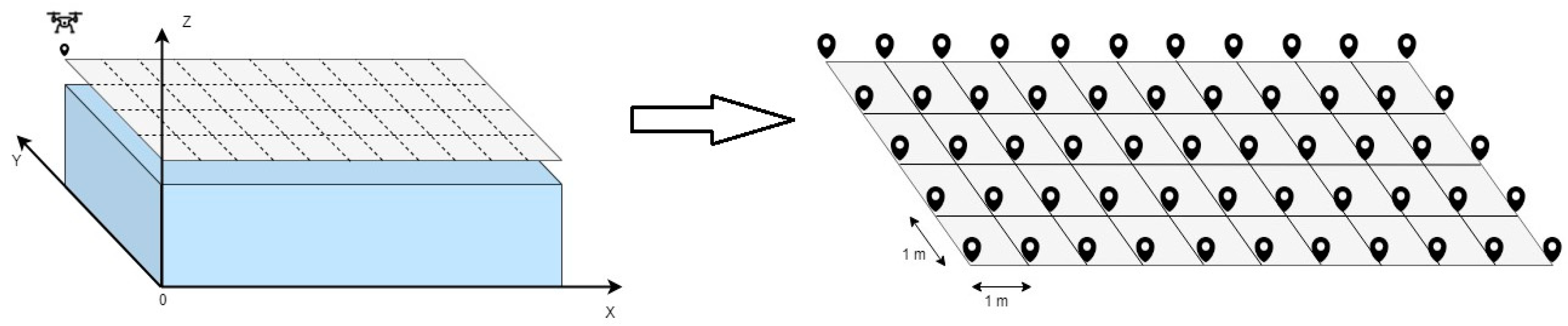 Sensors 19 04547 g010 550