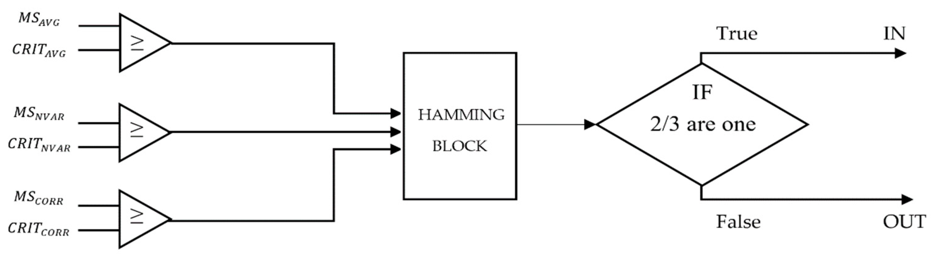 Sensors 19 04547 g013 550