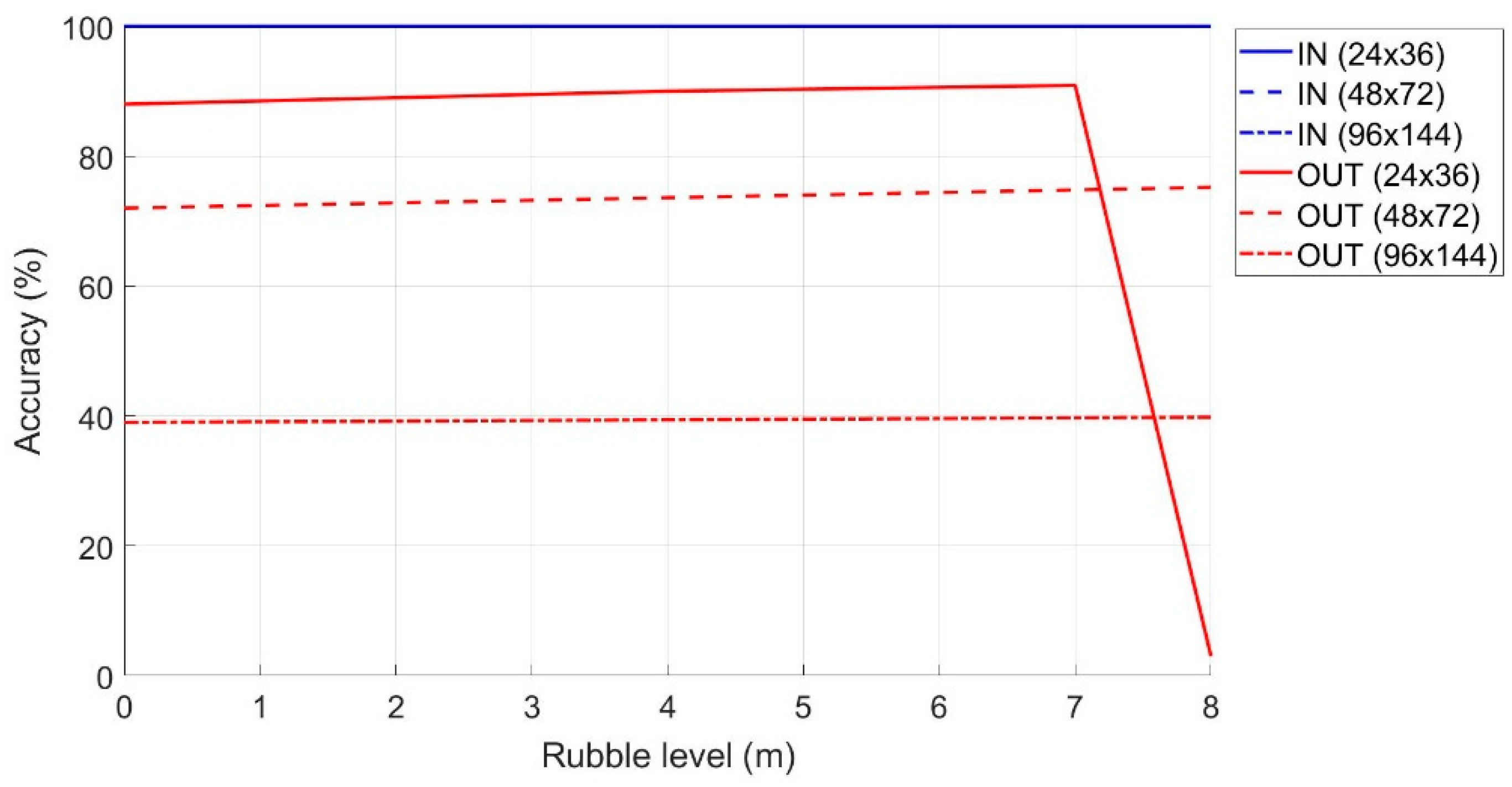 Sensors 19 04547 g014 550