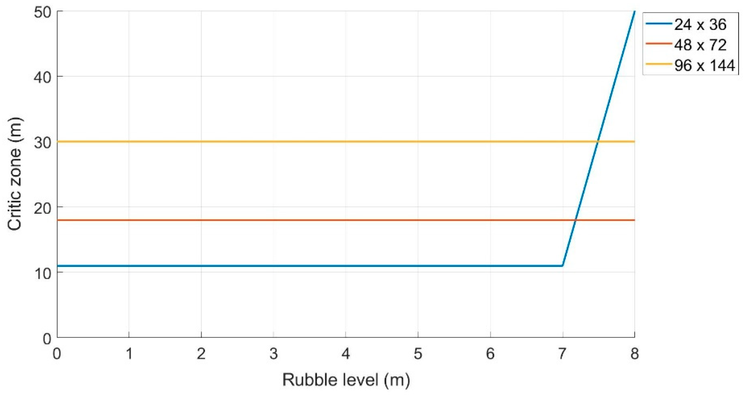 Sensors 19 04547 g015 550