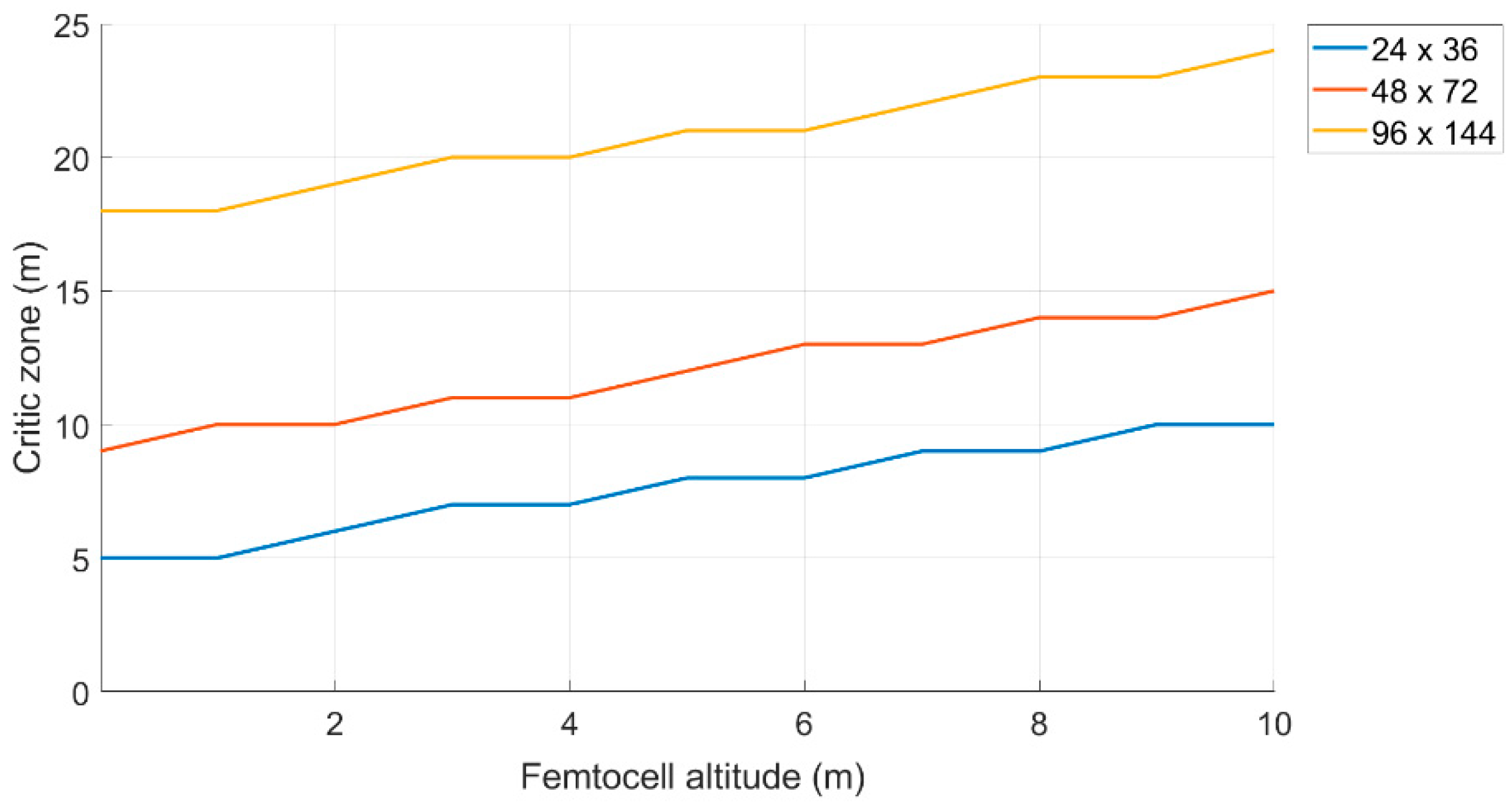 Sensors 19 04547 g017 550