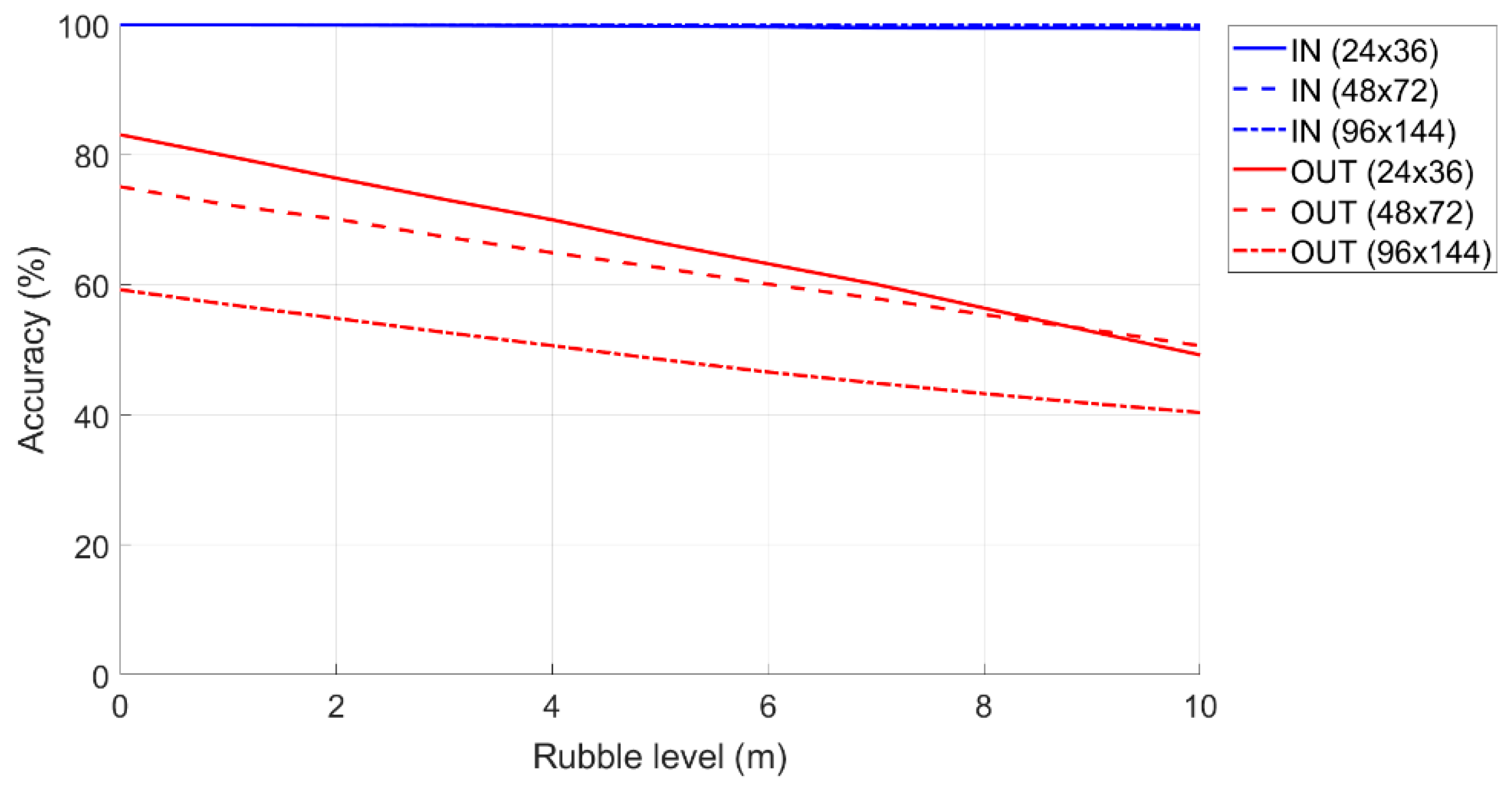Sensors 19 04547 g018 550