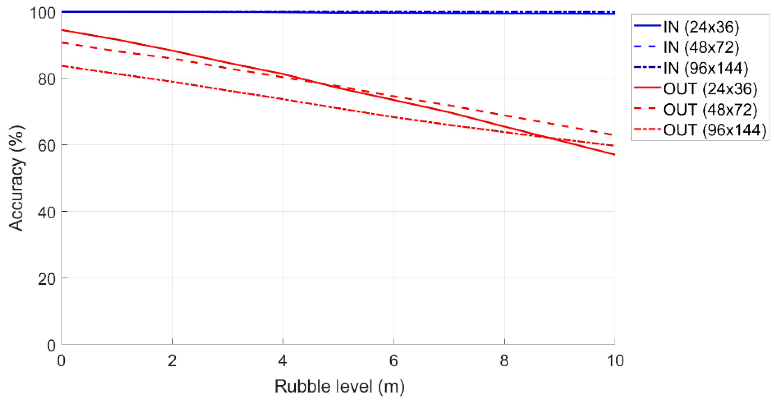 Sensors 19 04547 g019 550