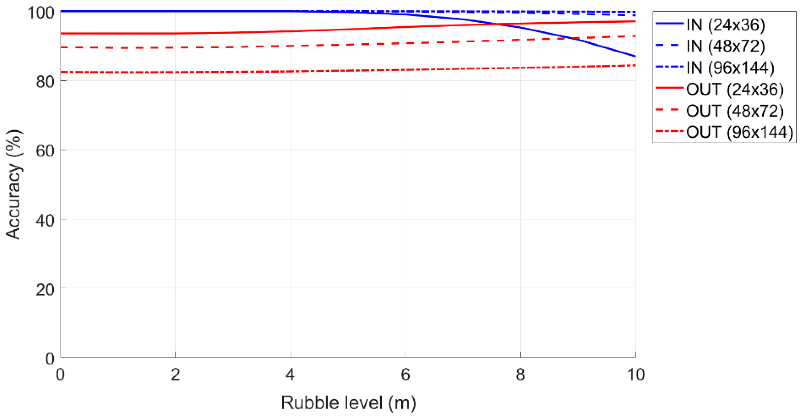 Sensors 19 04547 g020 550