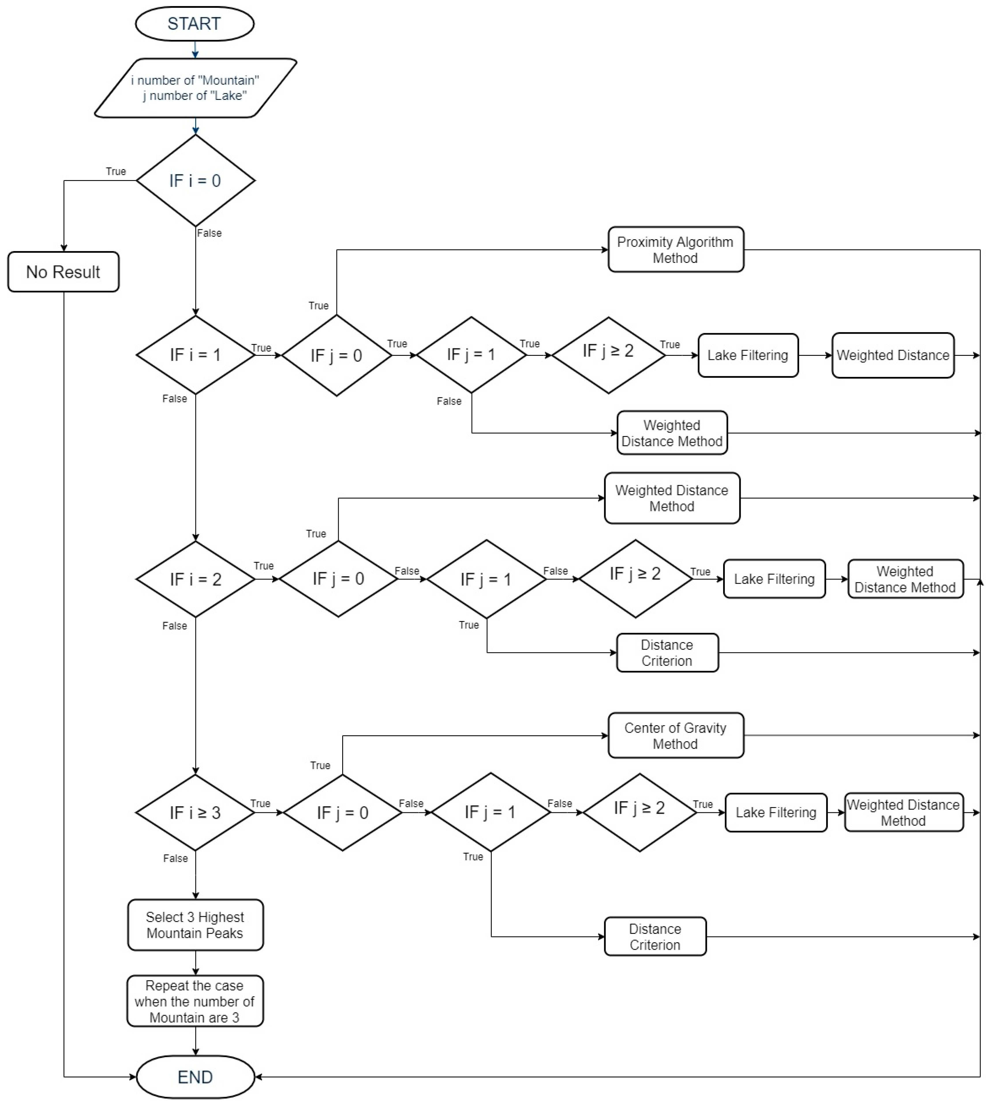 Sensors 19 04547 g021 550