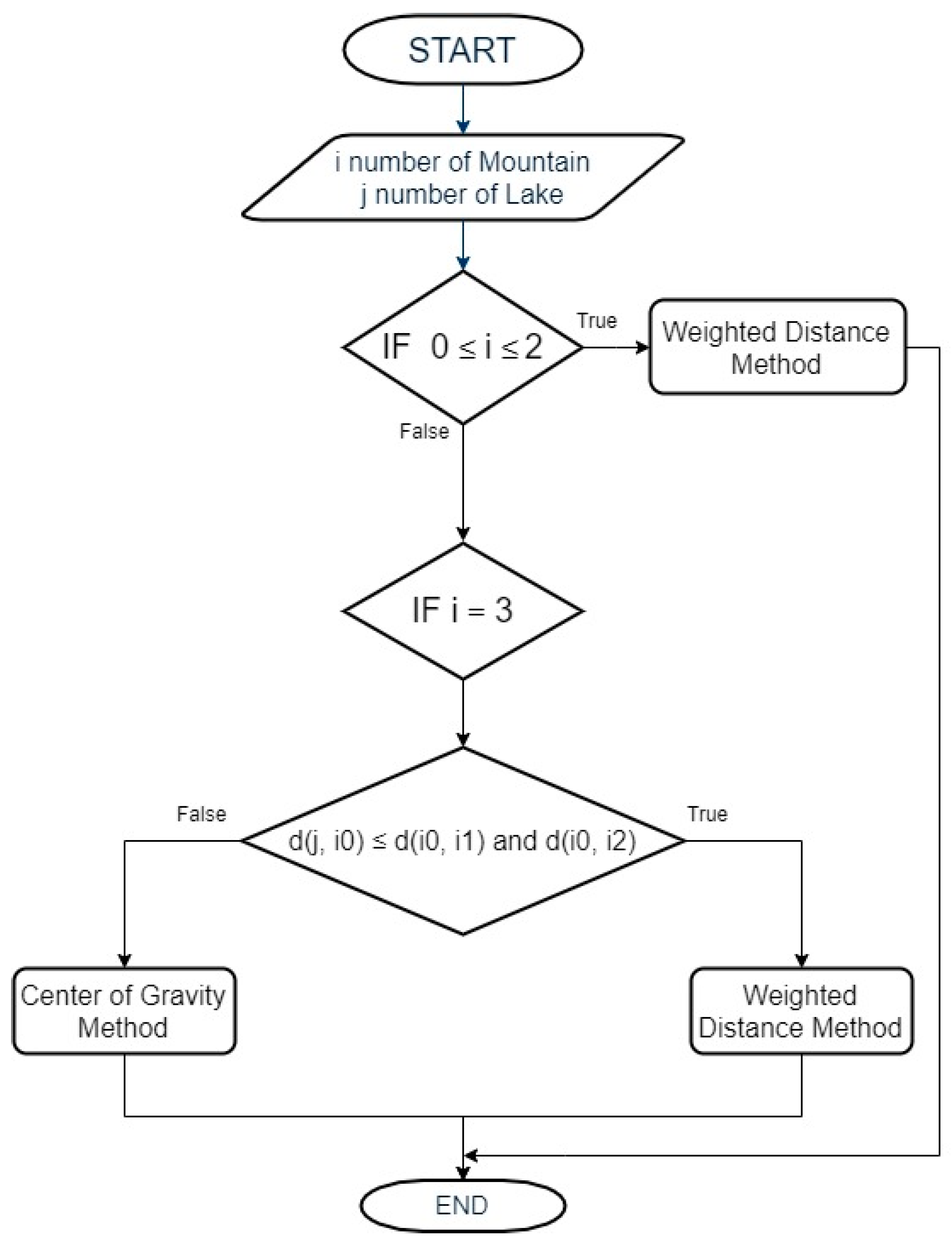 Sensors 19 04547 g022 550