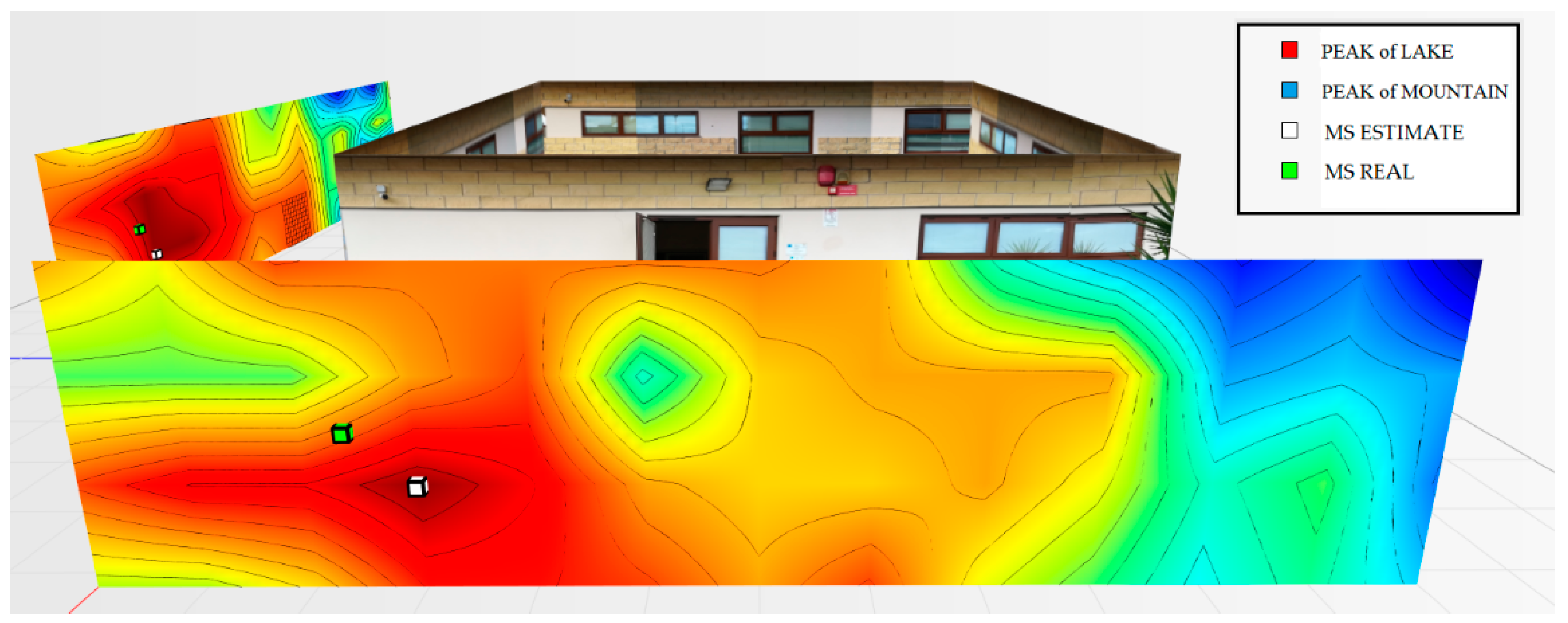 Sensors 19 04547 g026 550