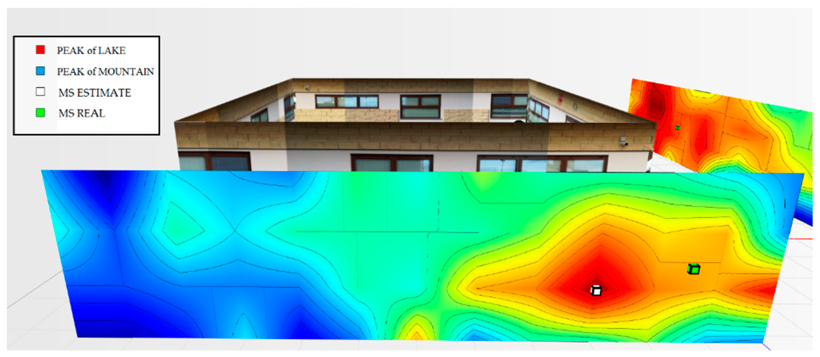 Sensors 19 04547 g028 550