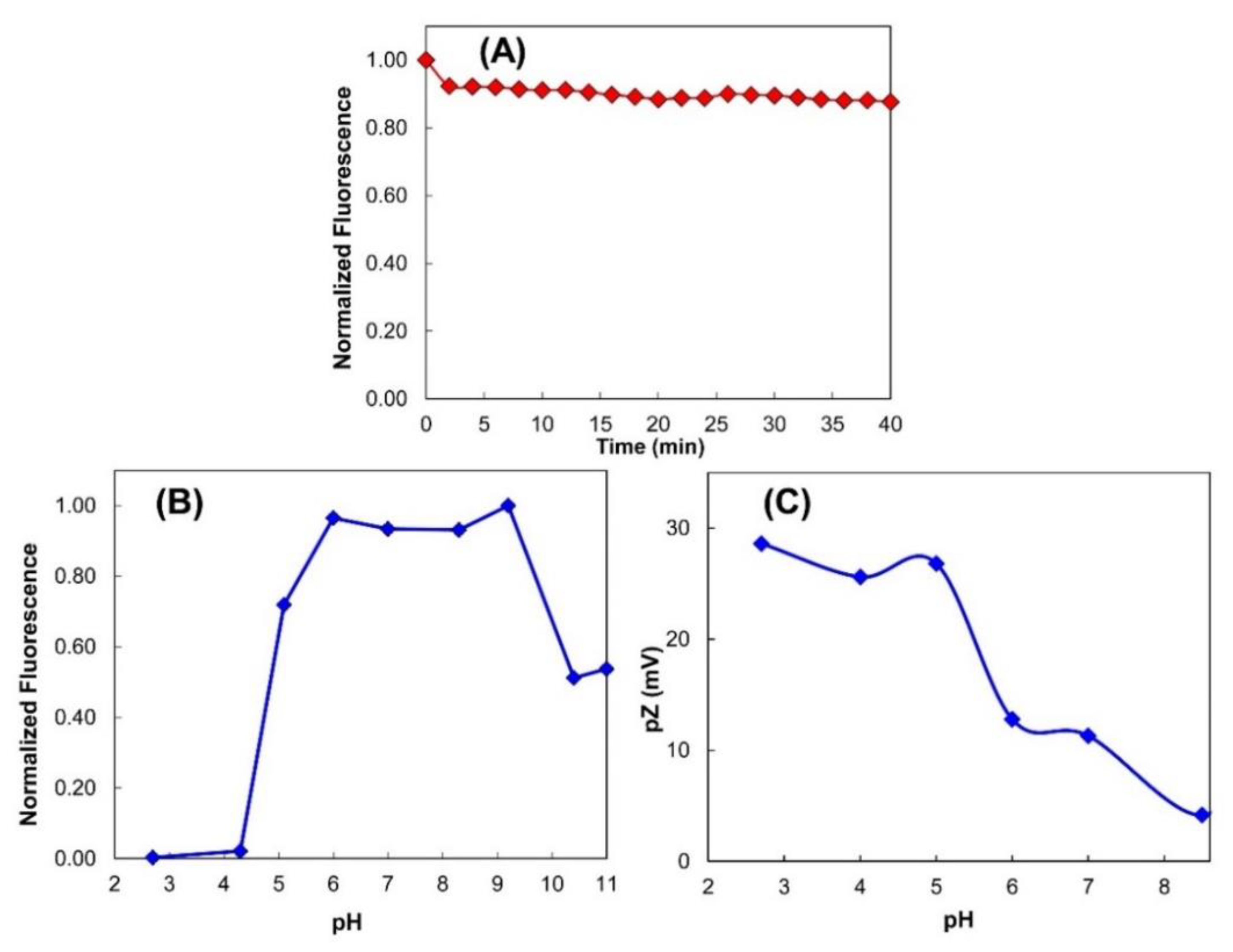 Sensors 19 04548 g003 Sensors 19 04548 g003