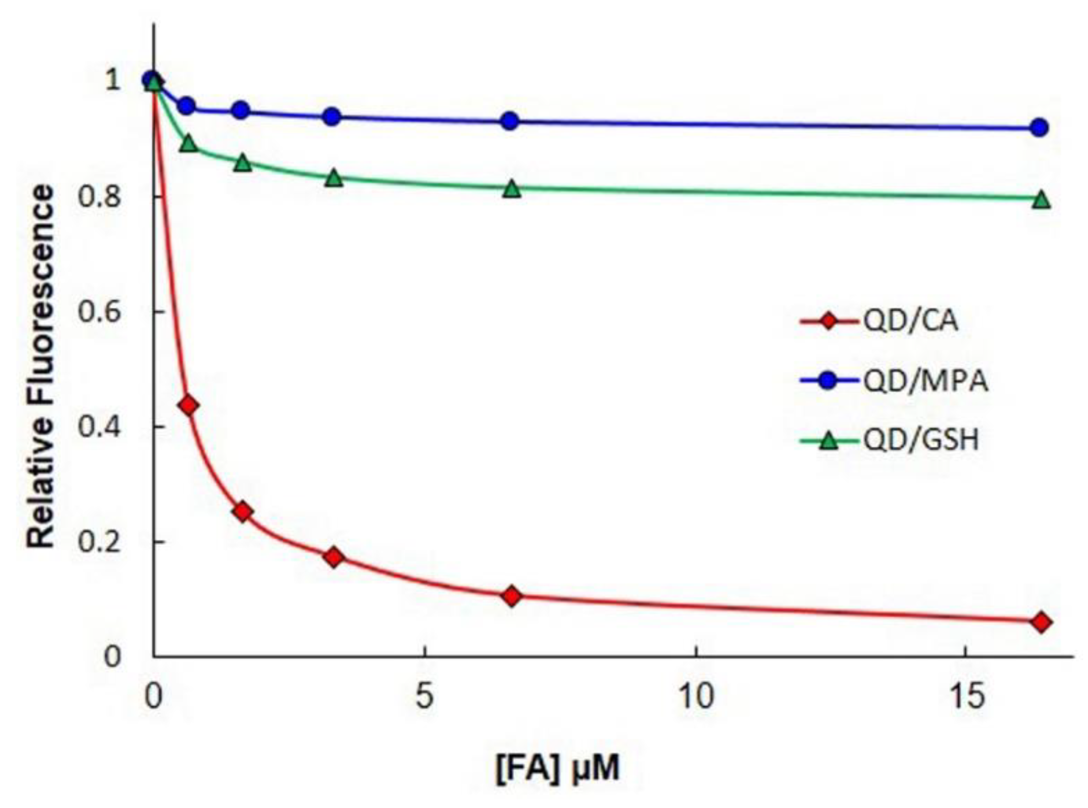 Sensors 19 04548 g004 Sensors 19 04548 g004