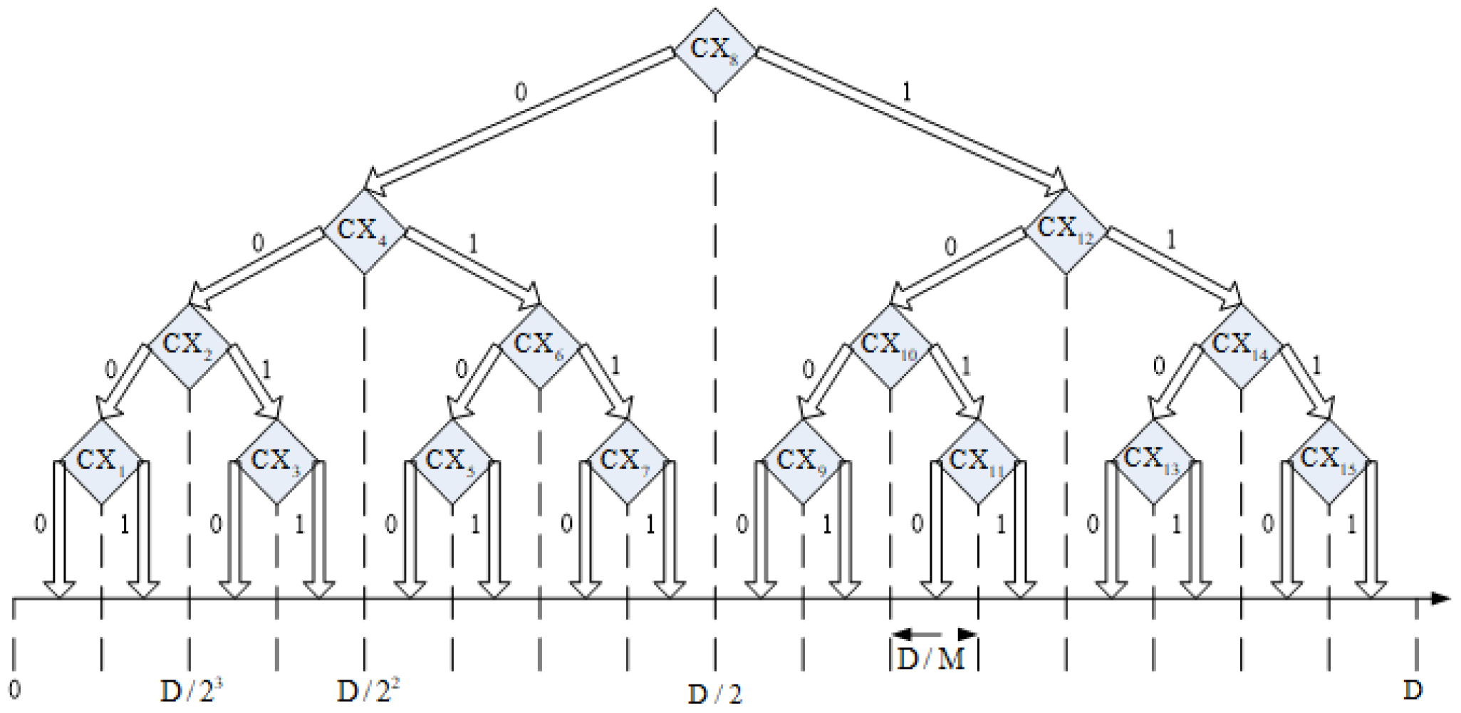Sensors 19 04552 g001