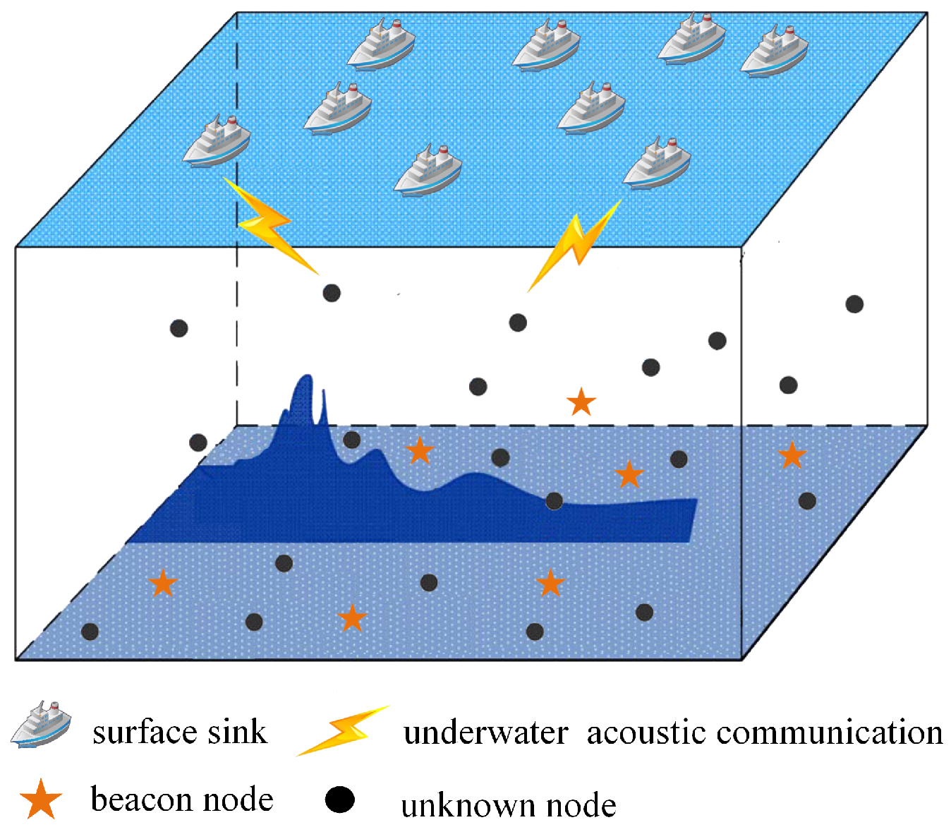 Sensors 19 04552 g003
