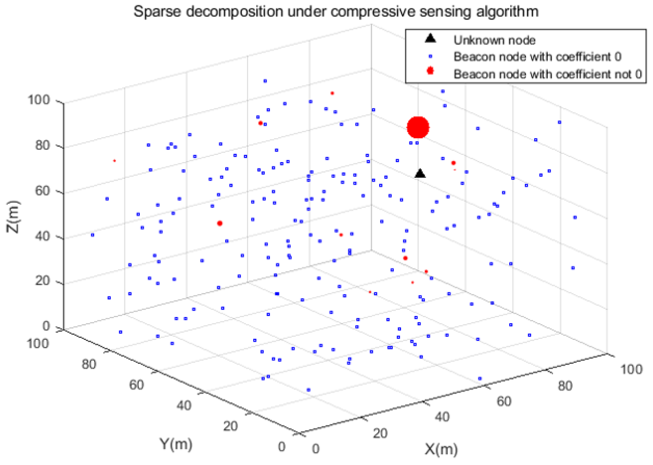 Sensors 19 04552 g005