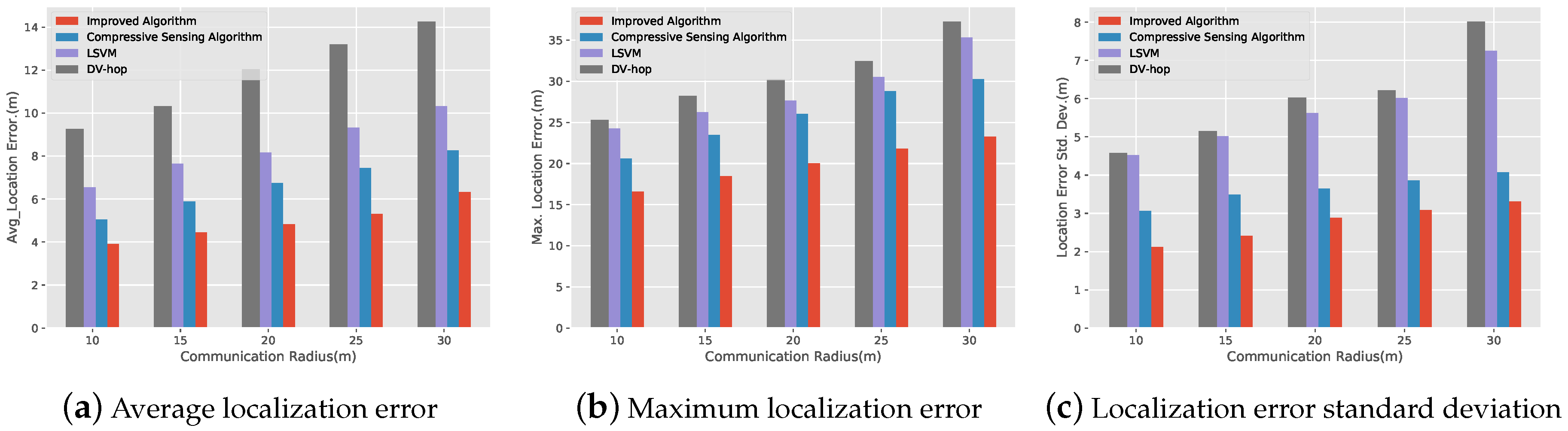 Sensors 19 04552 g008