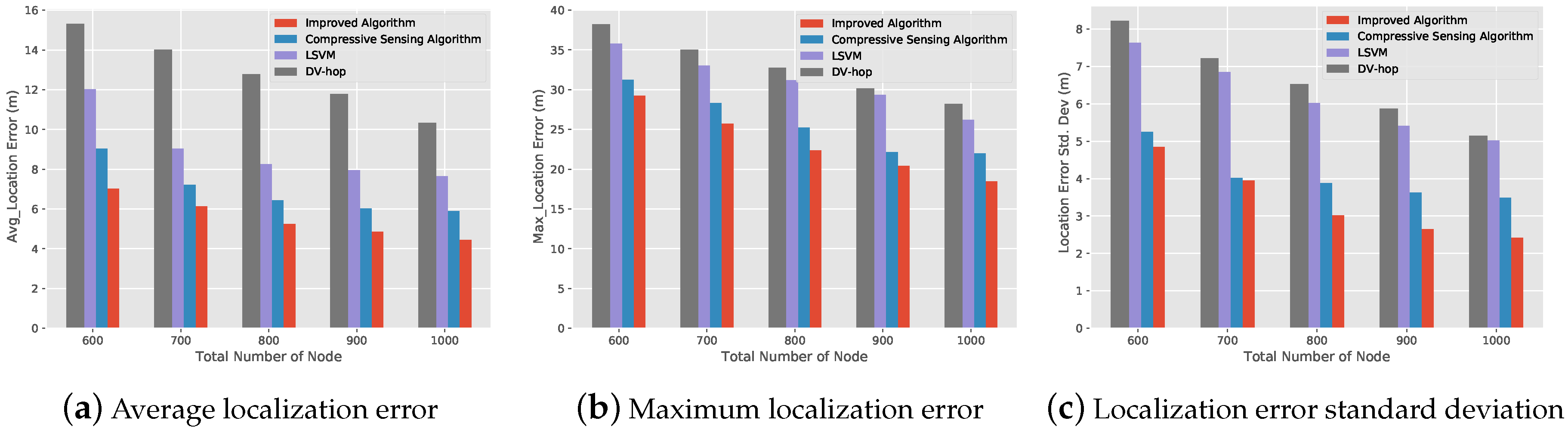 Sensors 19 04552 g009