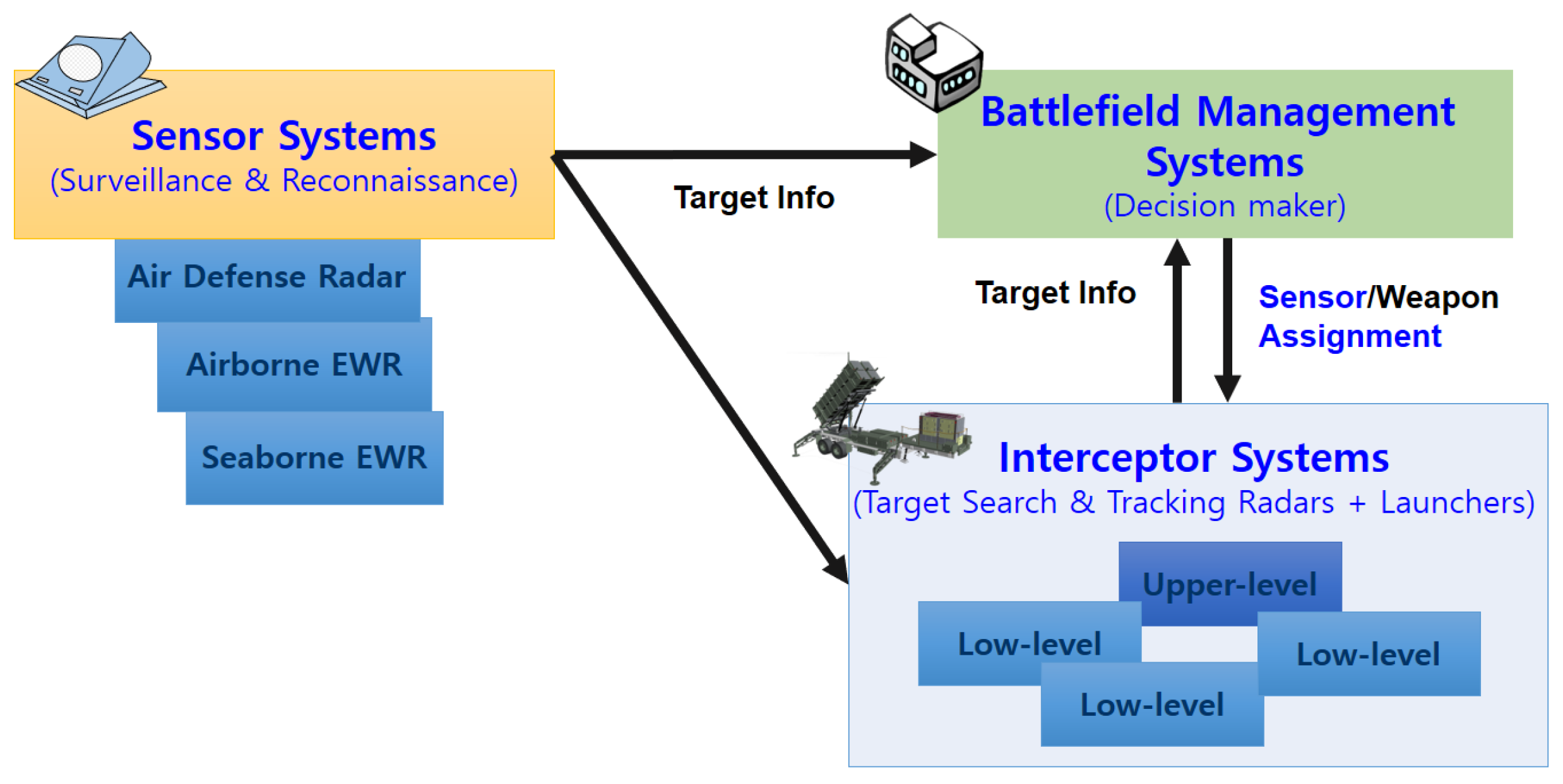 Sensors 19 04555 g001