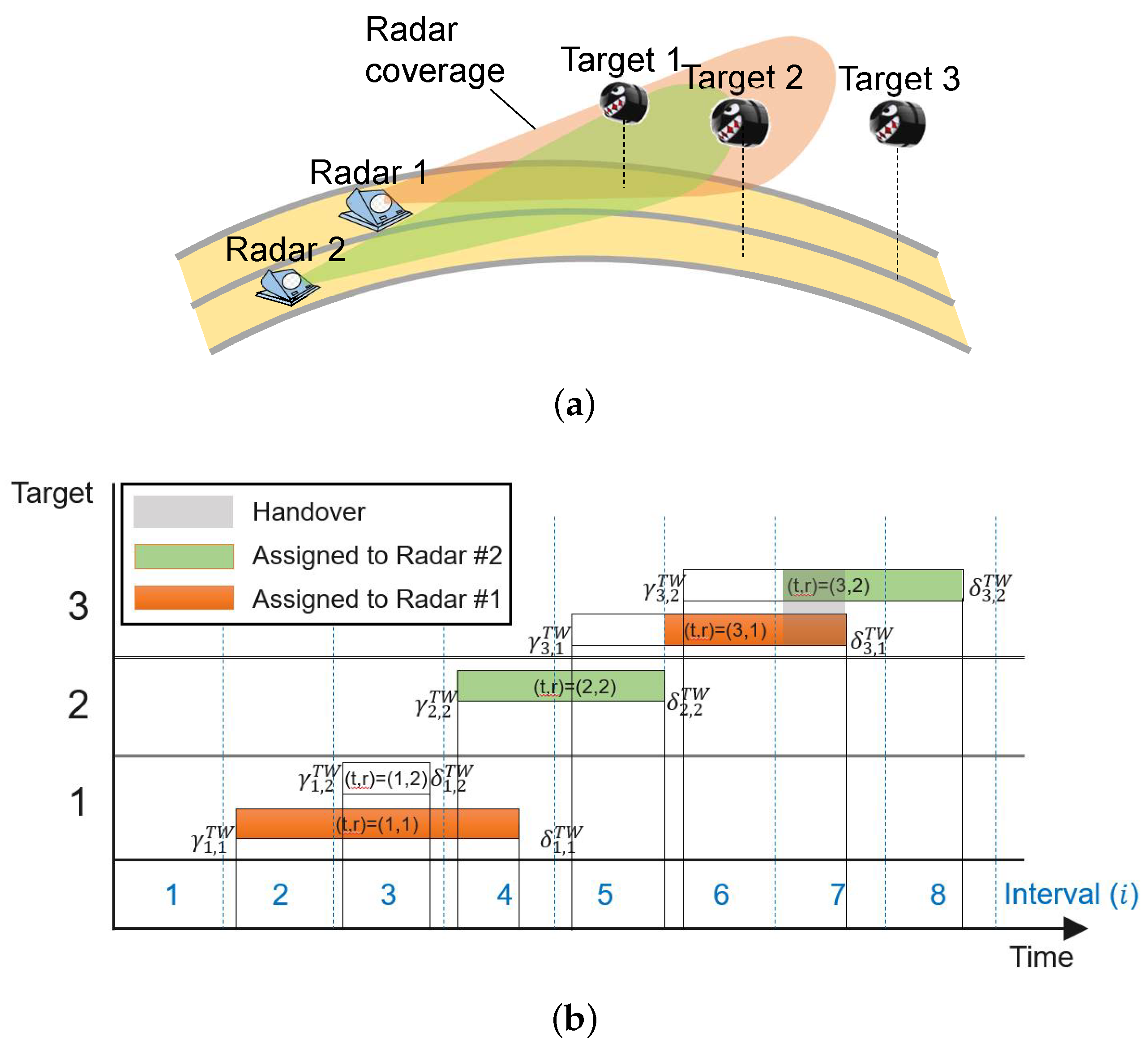 Sensors 19 04555 g003
