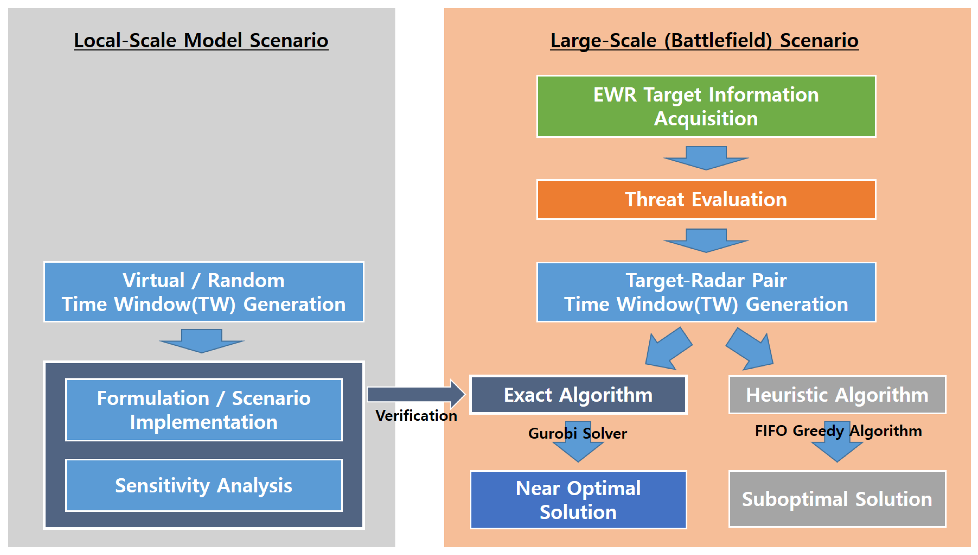 Sensors 19 04555 g004