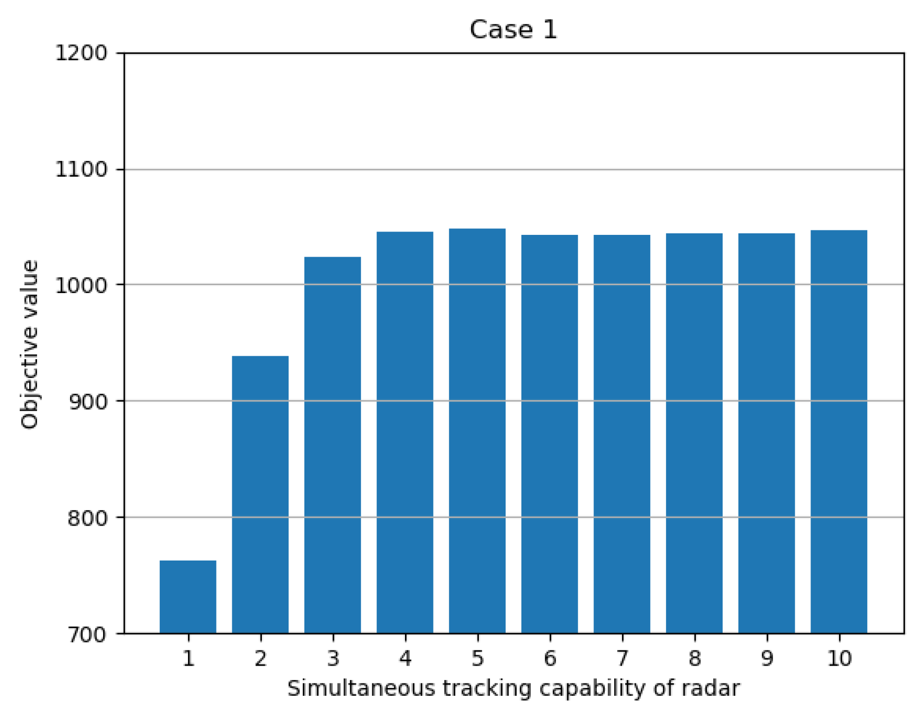 Sensors 19 04555 g008