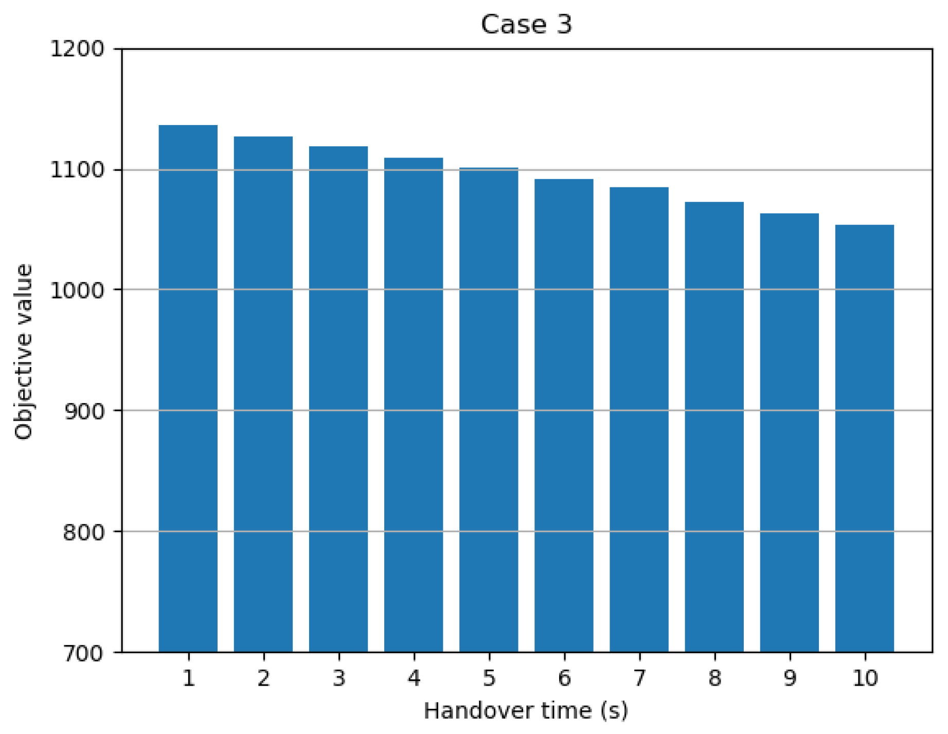 Sensors 19 04555 g010