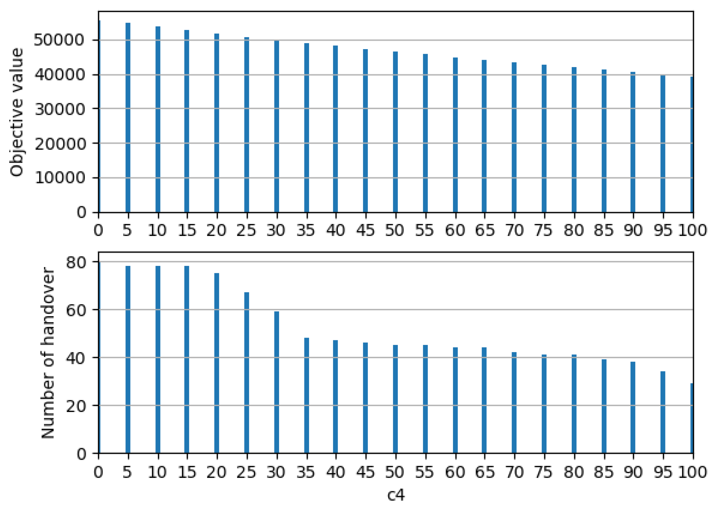 Sensors 19 04555 g012