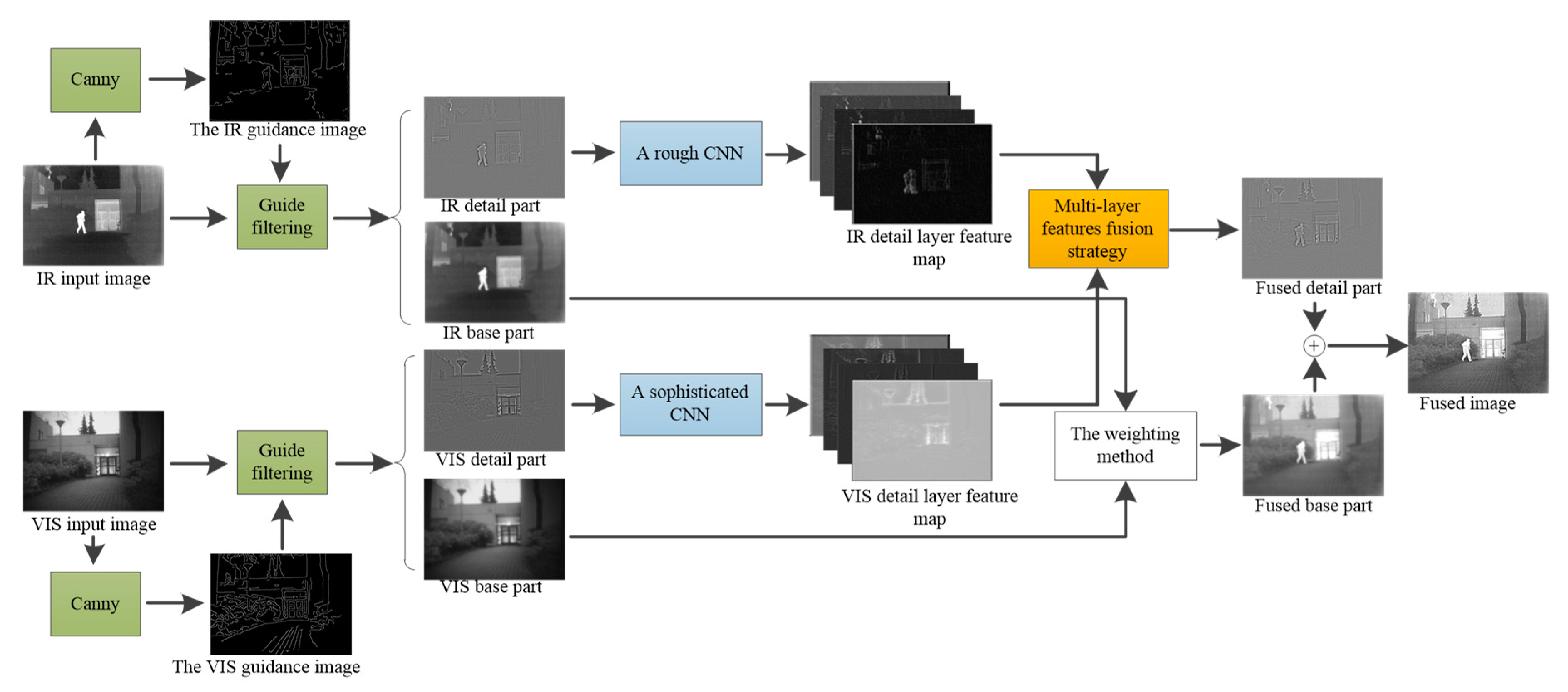 Sensors 19 04556 g002