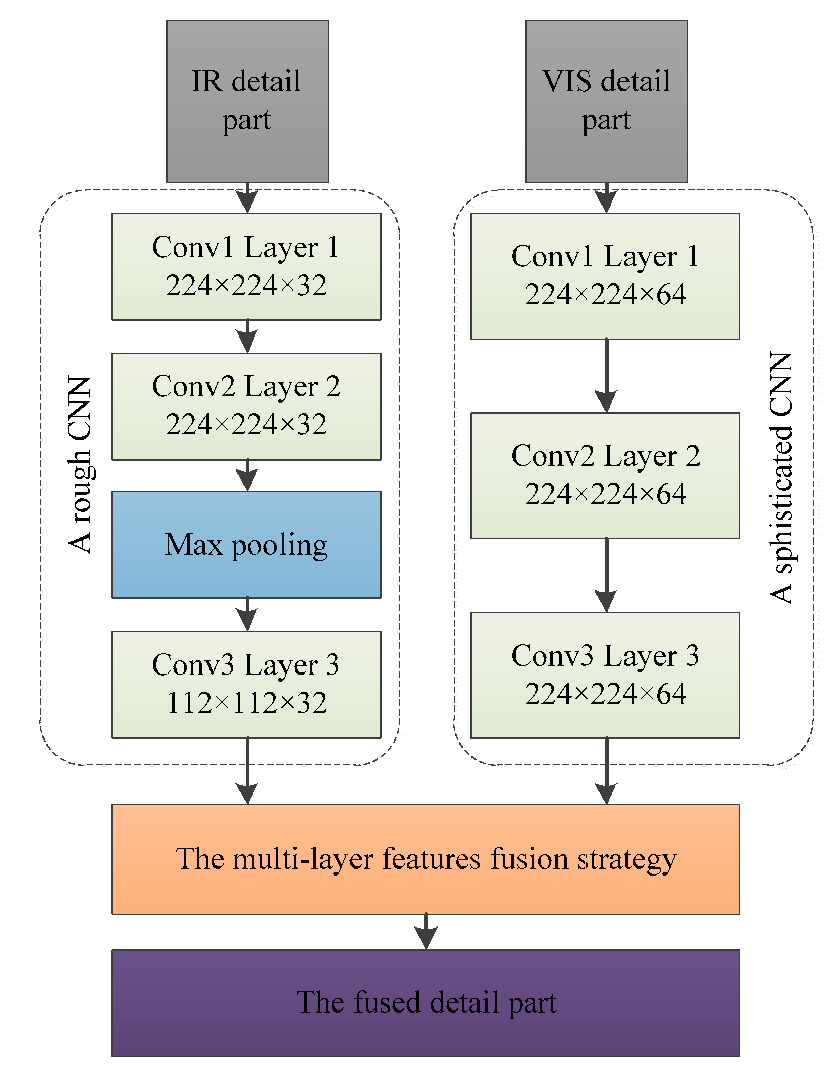 Sensors 19 04556 g004