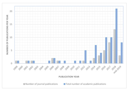 Rome 2 4 turns per years Rome 2 4 turns per years