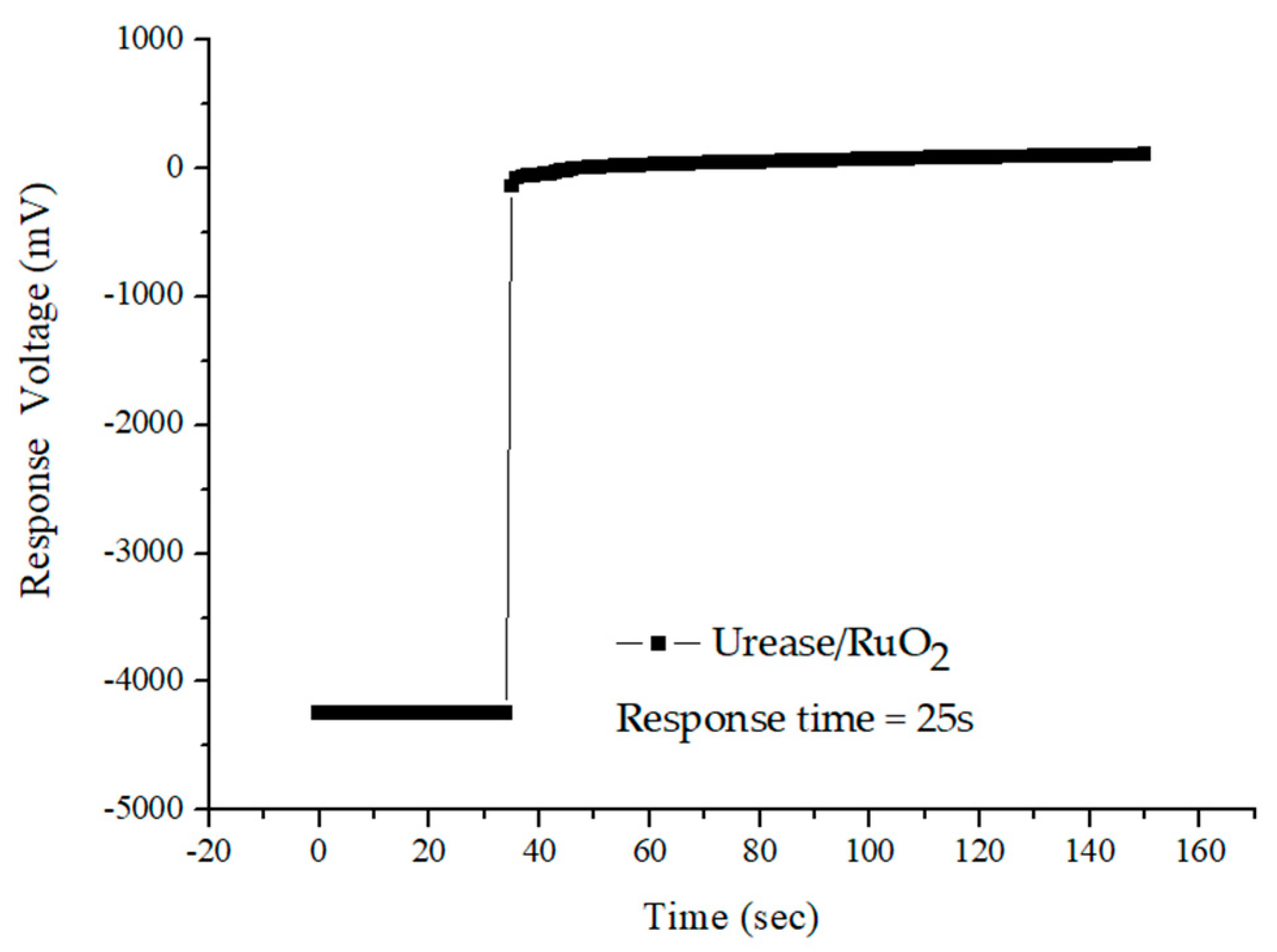 Sensors 19 04558 g007