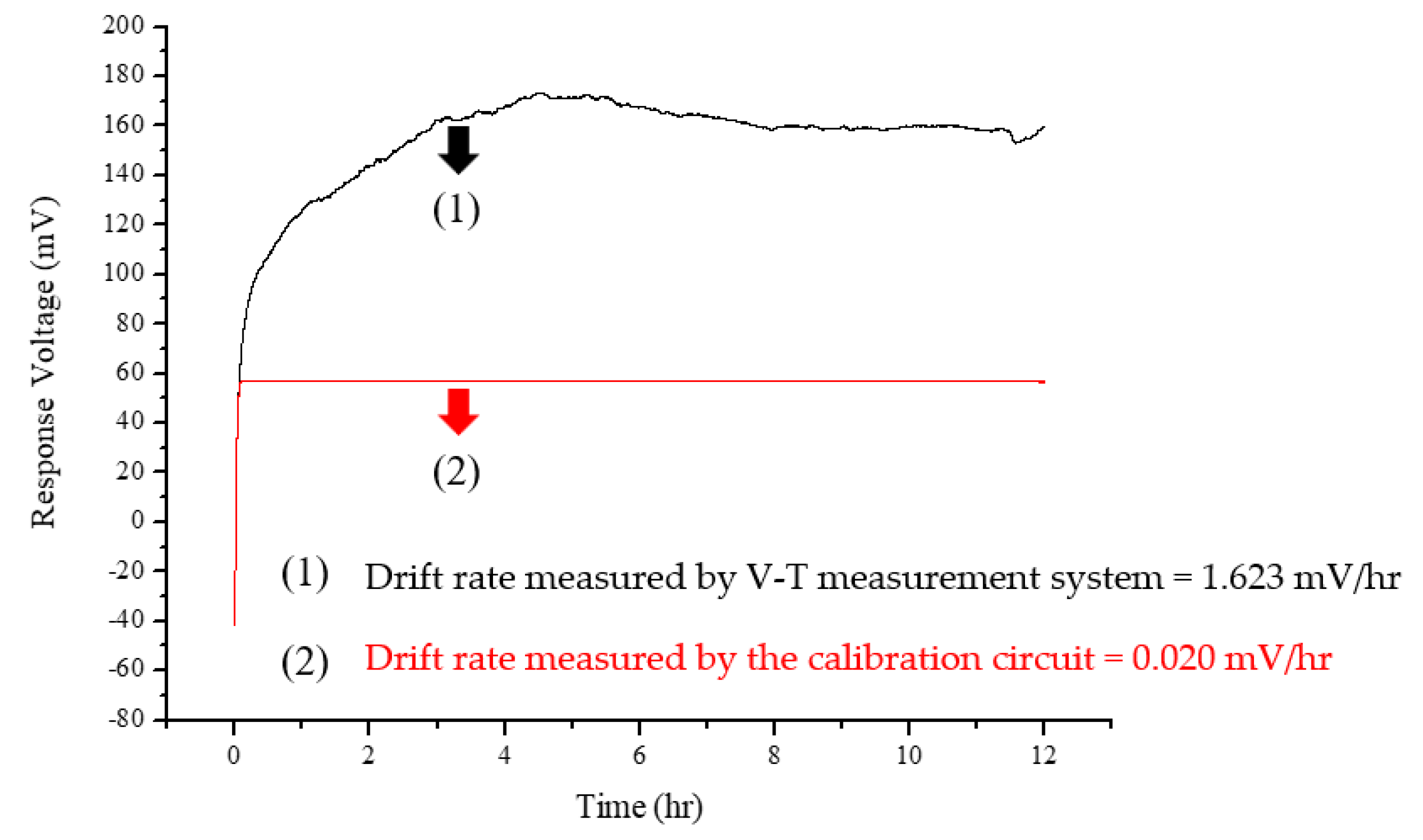 Sensors 19 04558 g009