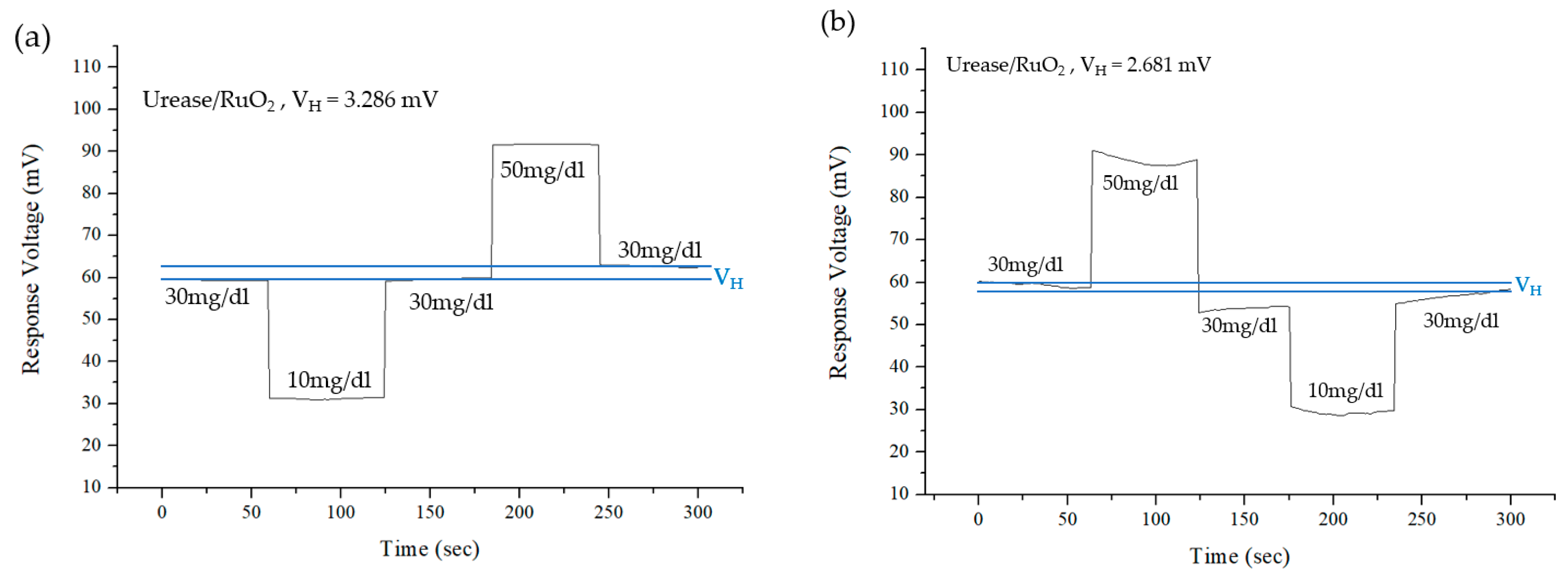 Sensors 19 04558 g010