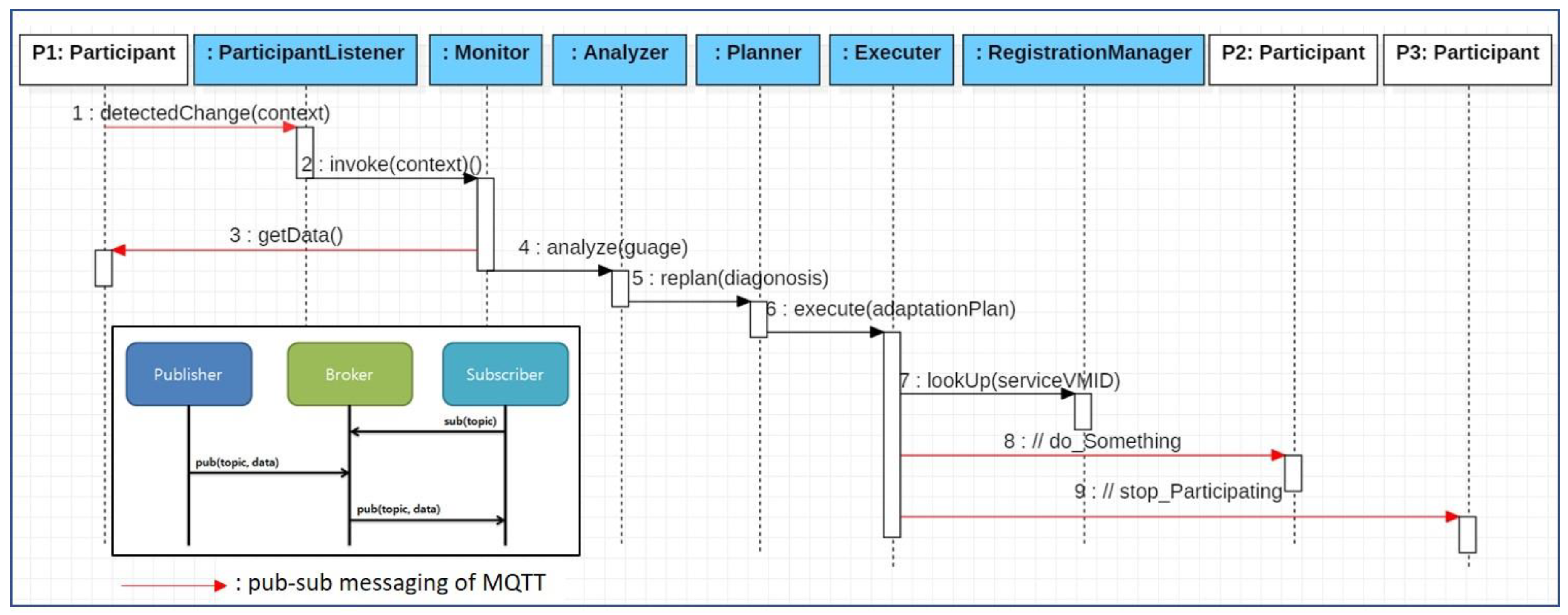 Sensors 19 04559 g003 550