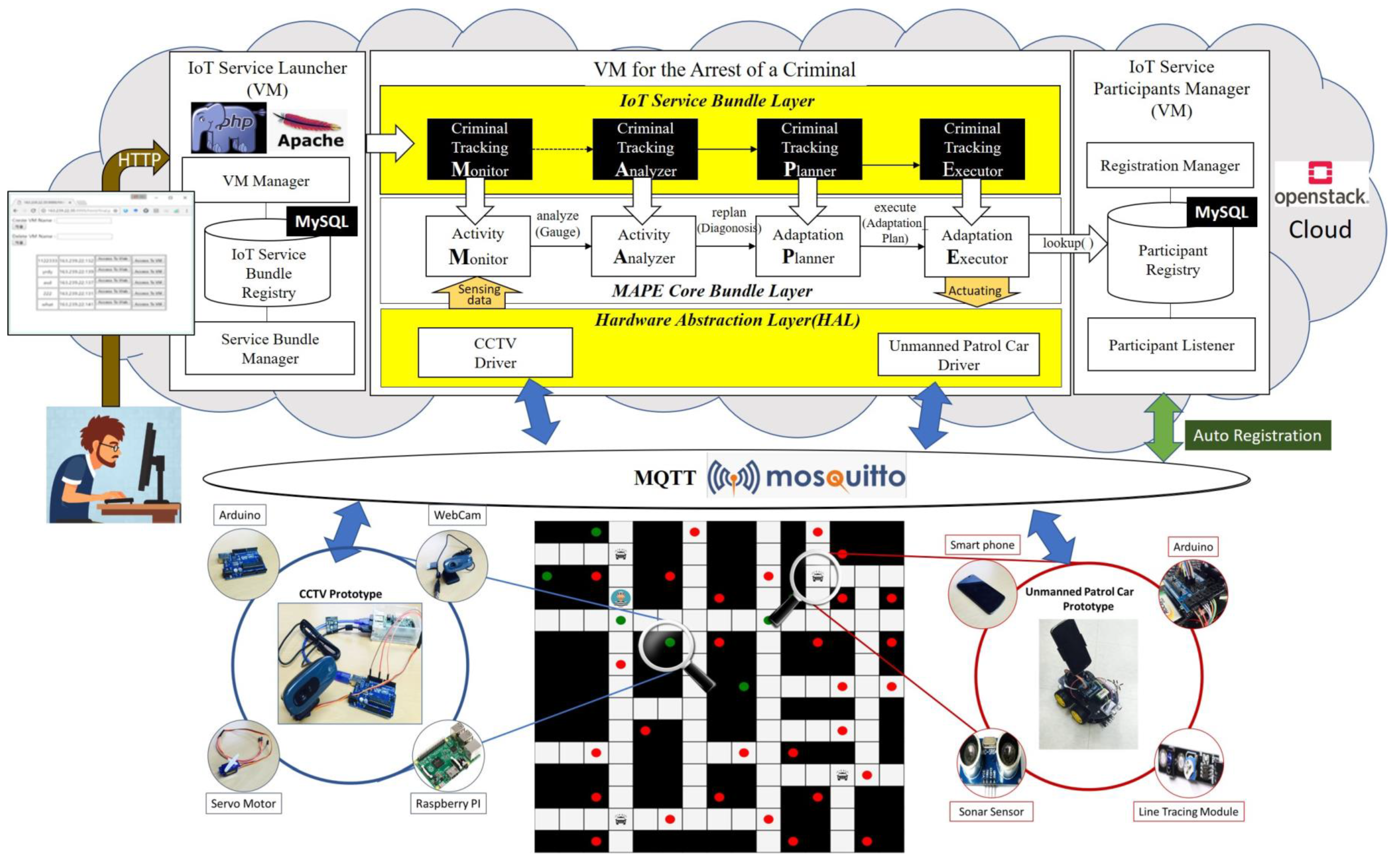 Sensors 19 04559 g008 550