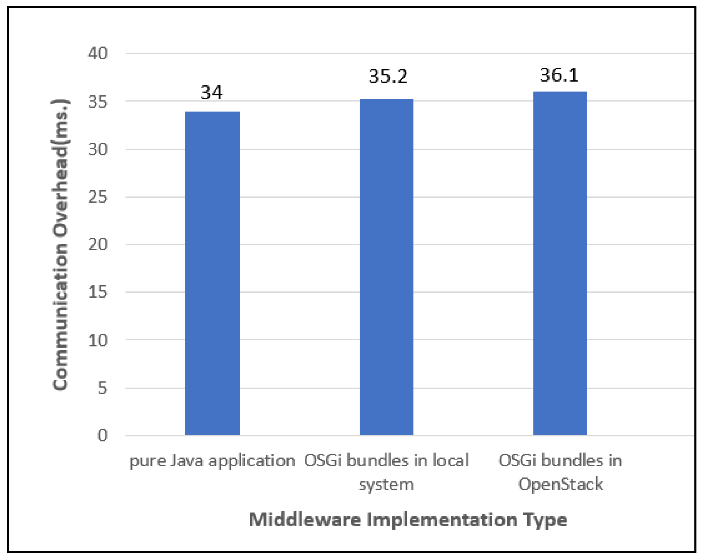 Sensors 19 04559 g011 550