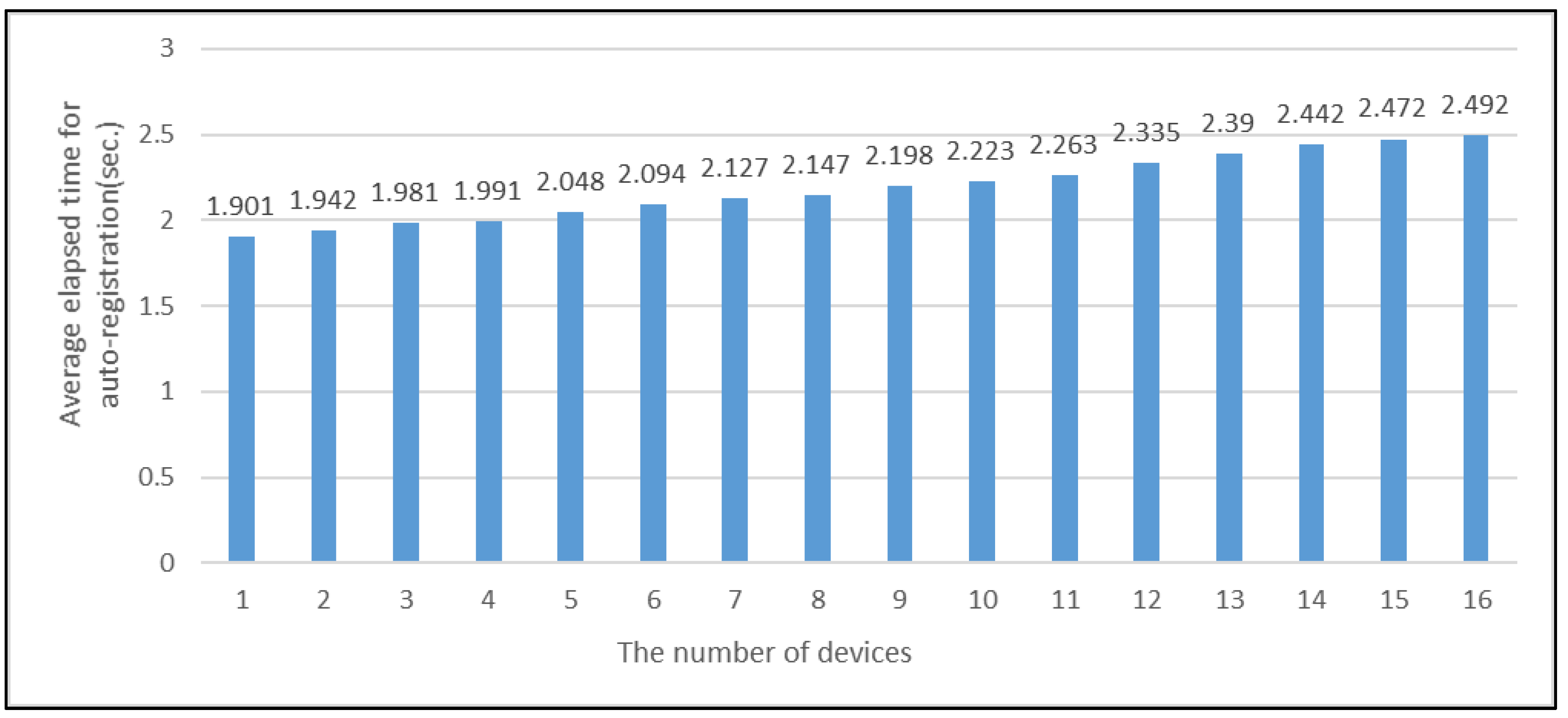 Sensors 19 04559 g013 550
