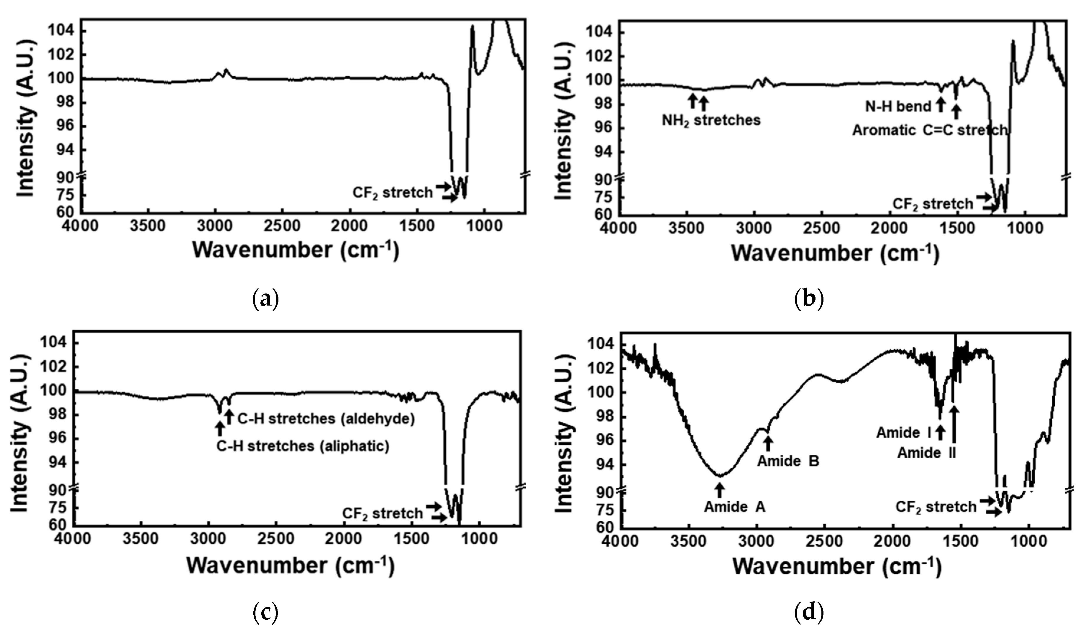 Sensors 19 04560 g004