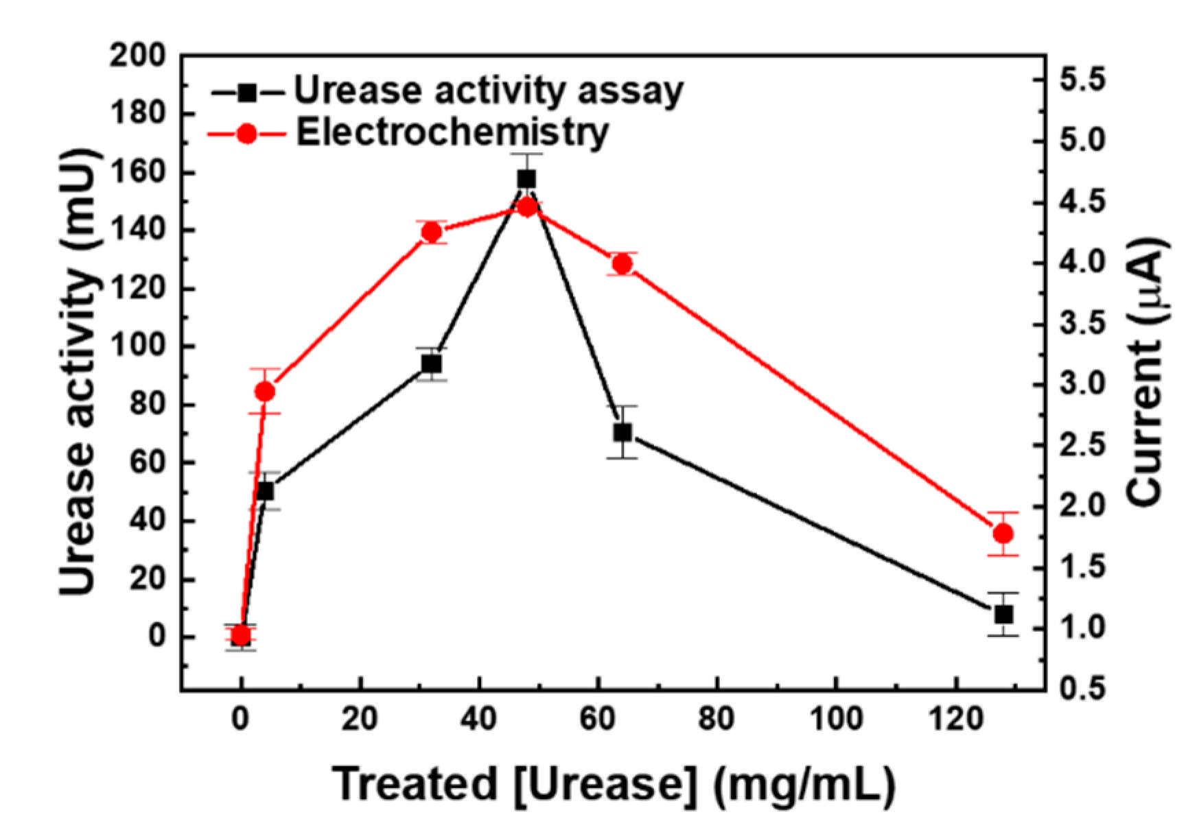Sensors 19 04560 g005