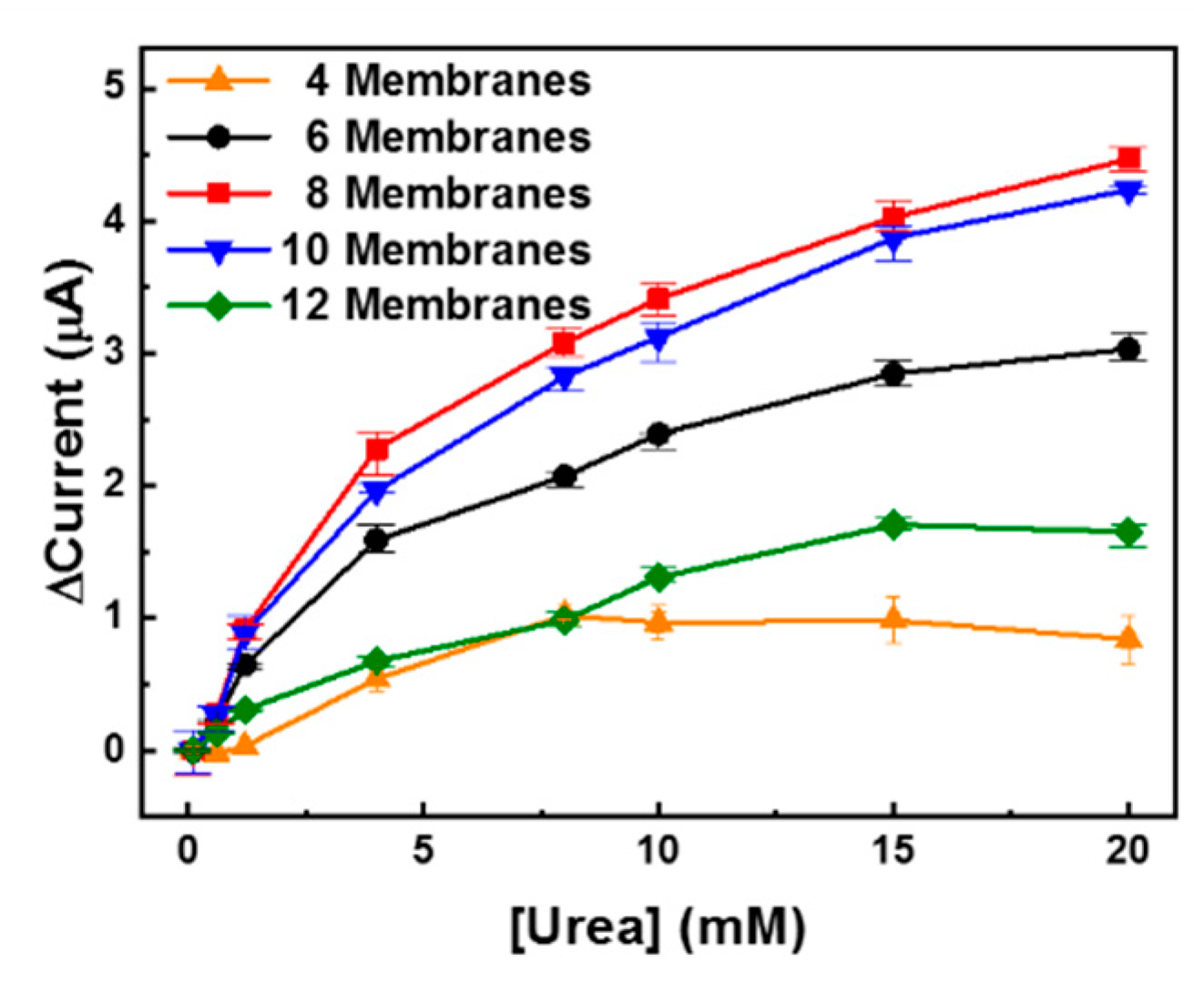 Sensors 19 04560 g006