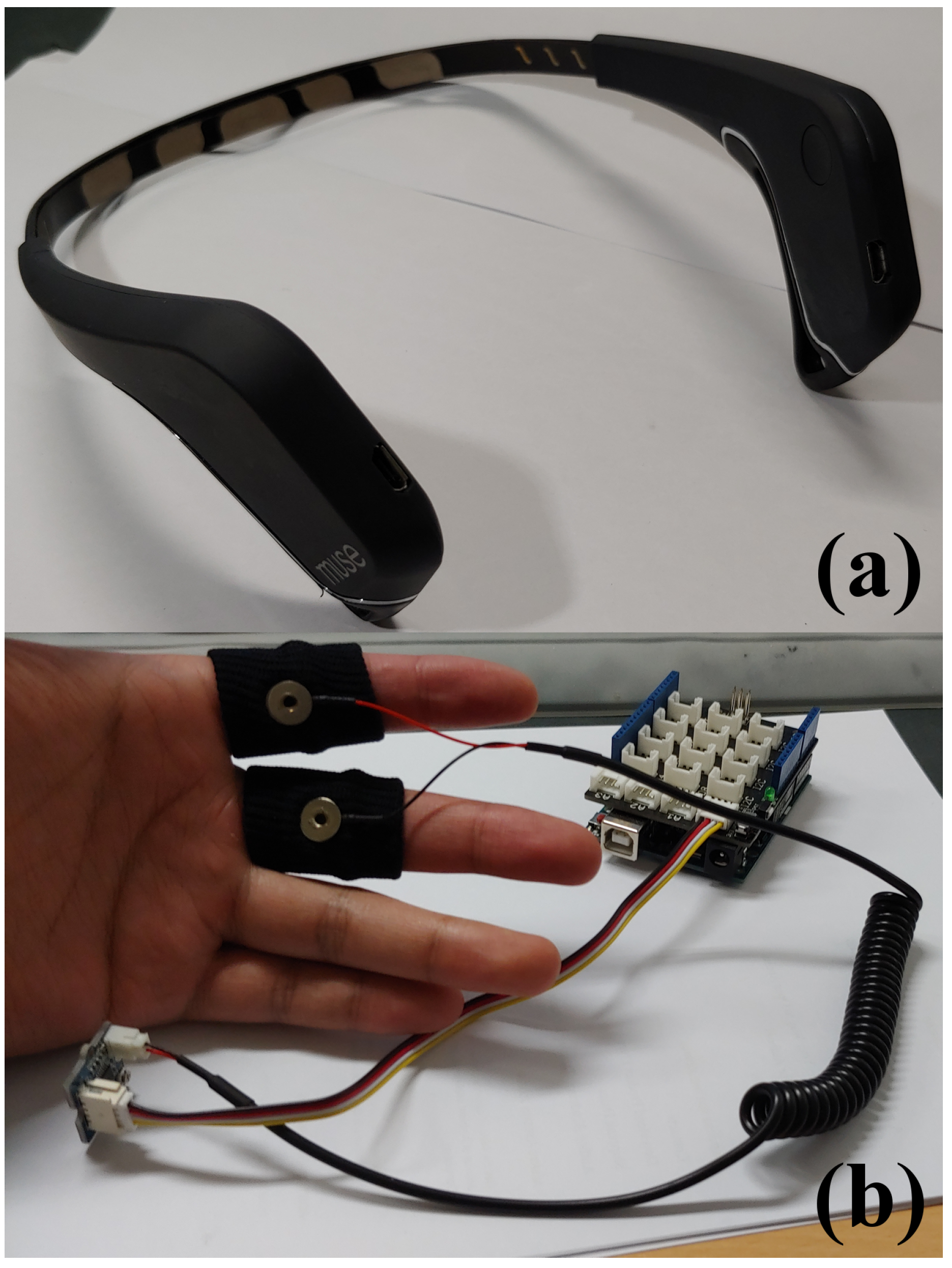 Sensors Free Full Text An Exploration Of Machine Learning Methods For Robust Boredom Classification Using Eeg And Gsr Data Html