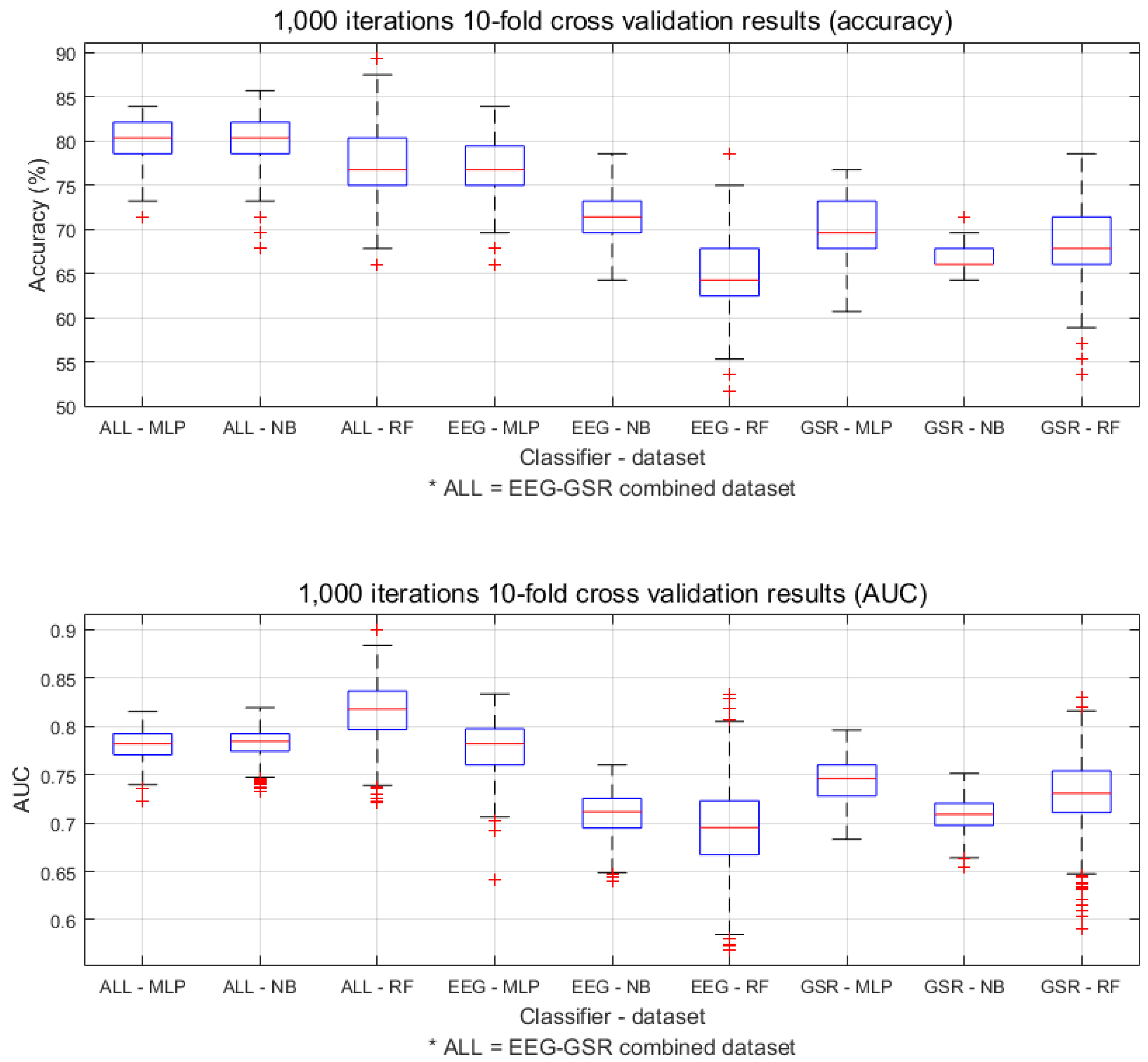 Sensors 19 04561 g005 Sensors 19 04561 g005
