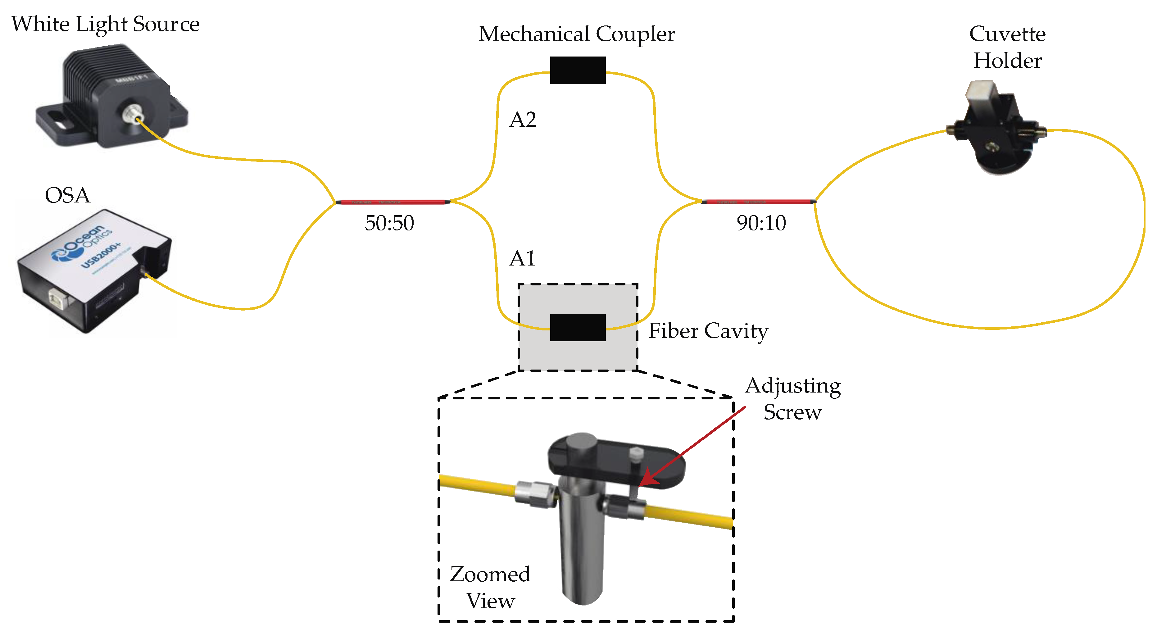 Sensors 19 04562 g001