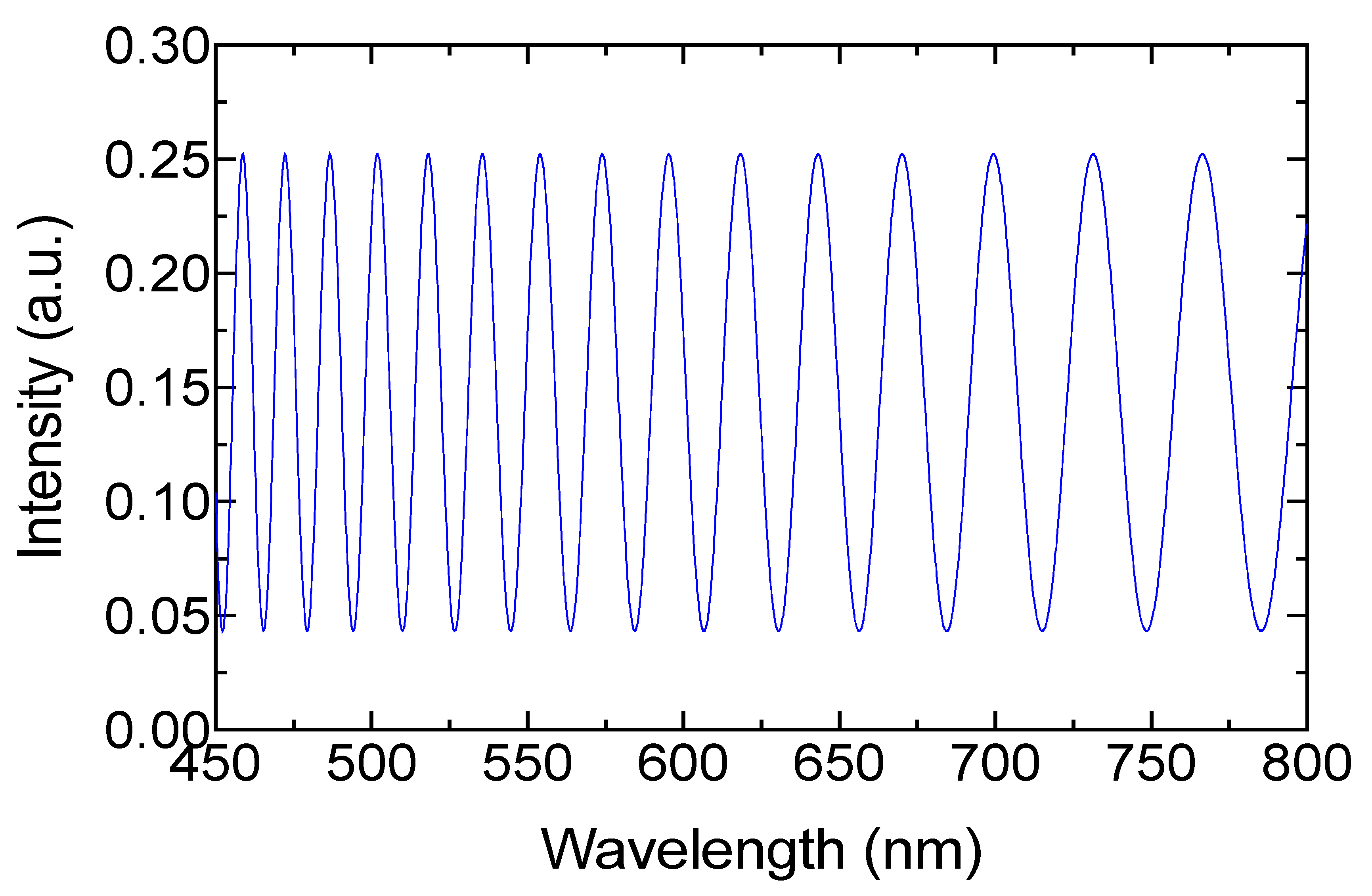 Sensors 19 04562 g004