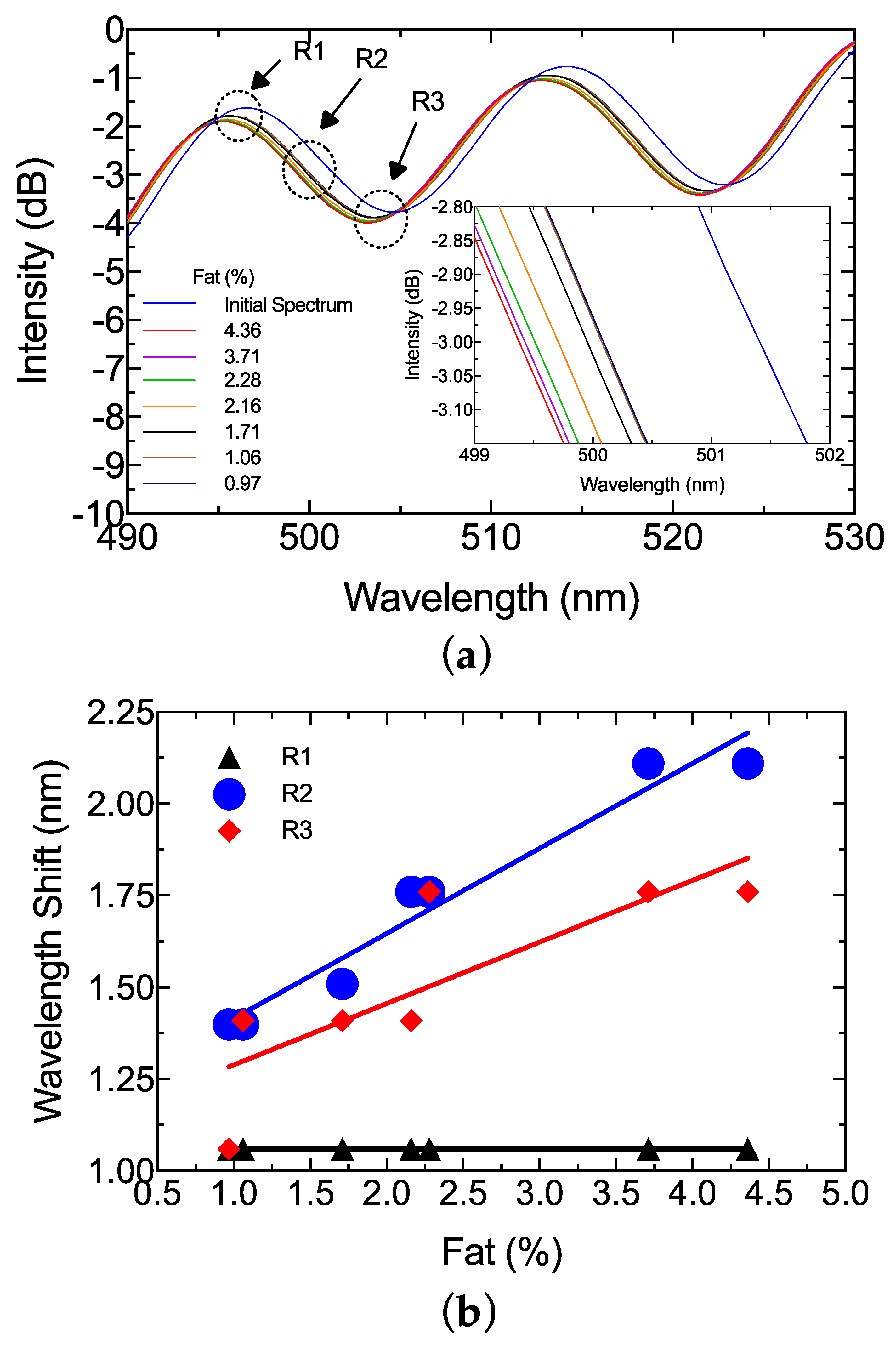 Sensors 19 04562 g006