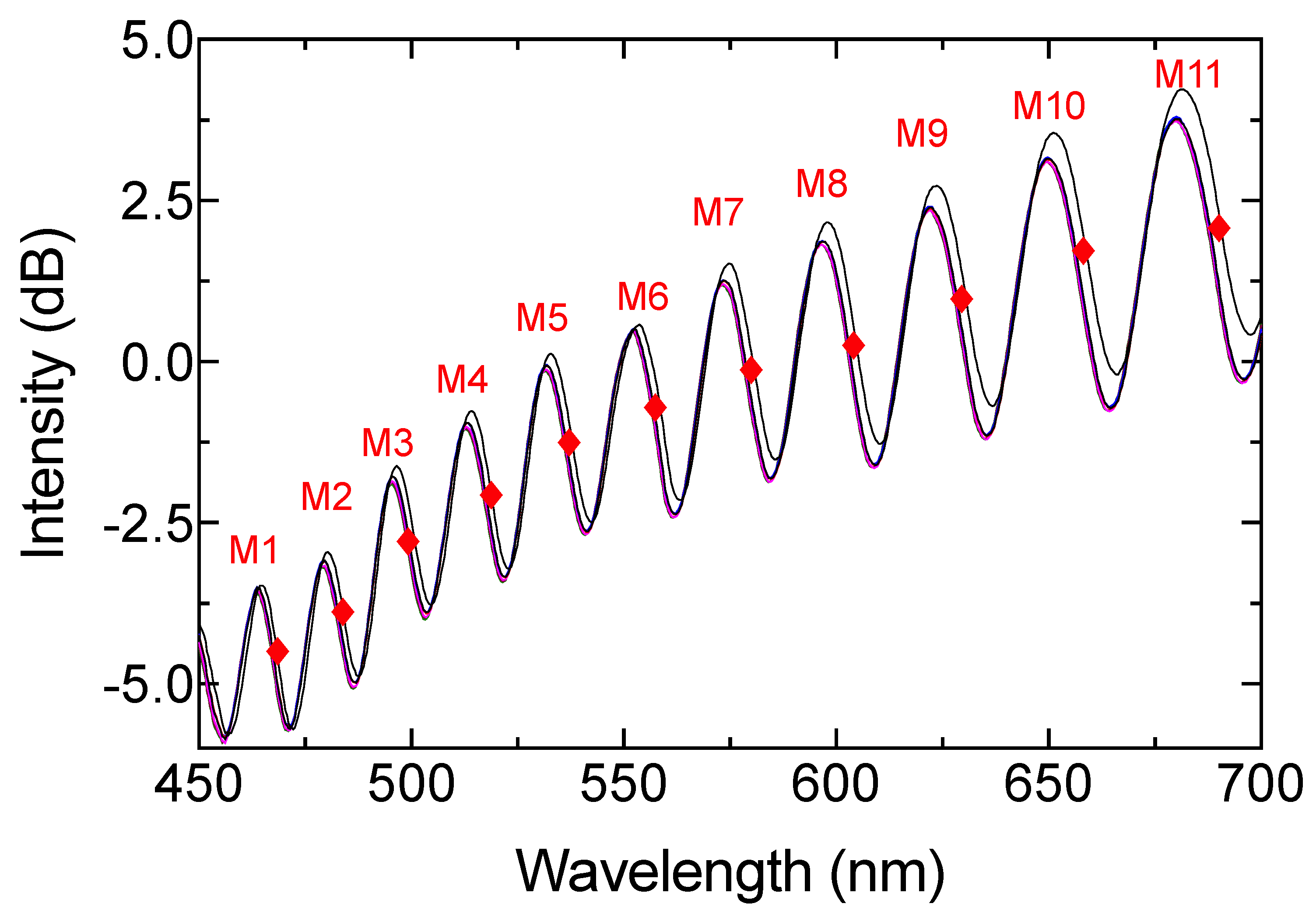 Sensors 19 04562 g007
