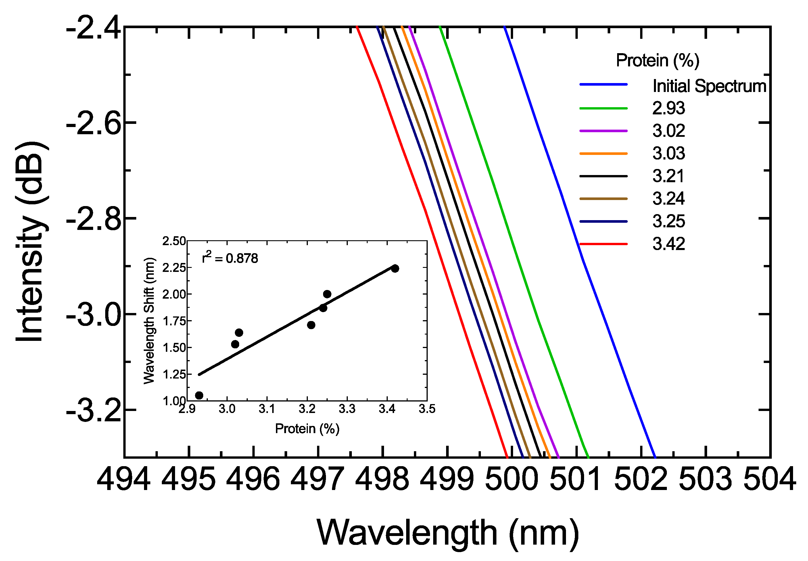 Sensors 19 04562 g009