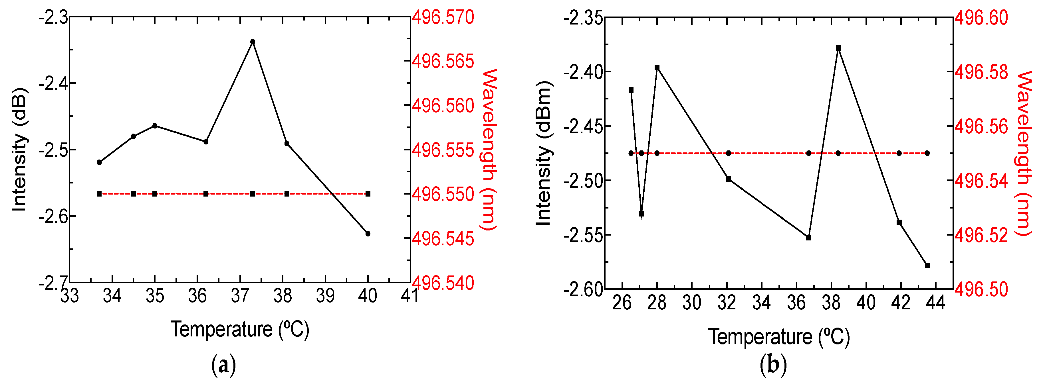 Sensors 19 04562 g010